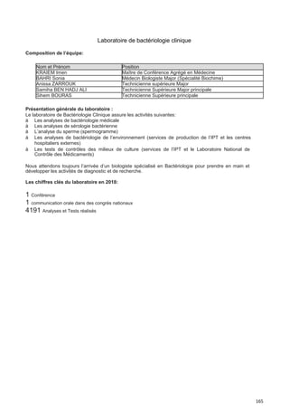 165
Laboratoire de bactériologie clinique
Composition de l’équipe:
Nom et Prénom Position
KRAIEM Imen Maître de Conférence Agrégé en Médecine
BAHRI Sonia Médecin Biologiste Major (Spécialité Biochime)
Anissa ZARROUK Technicienne supérieure Major
Samiha BEN HADJ ALI Technicienne Supérieure Major principale
Sihem BOURAS Technicienne Supérieure principale
Présentation générale du laboratoire :
Le laboratoire de Bactériologie Clinique assure les activités suivantes:
à Les analyses de bactériologie médicale
à Les analyses de sérologie bactérienne
à L’analyse du sperme (spermogramme)
à Les analyses de bactériologie de l’environnement (services de production de l’IPT et les centres
hospitaliers externes)
à Les tests de contrôles des milieux de culture (services de l’IPT et le Laboratoire National de
Contrôle des Médicaments)
Nous attendons toujours l’arrivée d’un biologiste spécialisé en Bactériologie pour prendre en main et
développer les activités de diagnostic et de recherche.
Les chiffres clés du laboratoire en 2018:
1 Conférence
1 communication orale dans des congrès nationaux
4191 Analyses et Tests réalisés
 