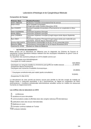 166
Laboratoire d'Histologie et de Cytogénétique Médicale
Composition de l’équipe
Prénom, Nom Position/Fonction
Ahlem AMOURI Professeur hospitalo-Universitaire/Chef de service
Wiem AYED MCA hospitalo-universitaire
(Congé sans solde Octobre-Décembre 2018)
Hen CHAKER Assistant hospitalo-Universitaire (Pharmacienne en coopération à Abou
Dhabi)
Helmi GUERMANI Technicien Supérieur Principal
Nabila ABIDLI Technicien Supérieur Principal
Imen CHEMKHI Technicien Supérieur Principal (Congé longue durée depuis Septembe
2017)
Rym OBAY Technicien Supérieur Principal (Congé longue durée puis maternité puis
psychiatrie, absente depuis Décembre 2017)
Zouhour BELGHITH Technicienne contractuelle sur le LR. Fin du contrat Mai 2018
Nessrine OBBA Technicienne contractuelle sur le LR depuis Novembre 2018
Yasmine EL AYEB Etudiant en thèse de Médecine
* ACTIVITES DE DIAGNOSTIC :
Notre service est un laboratoire de référence pour le diagnostic de l’Anémie de Fanconi et
représente l’unique laboratoire étatique réalisant tous les caryotypes médullaires du grand Tunis et
du Nord de la Tunisie
*La répartition des examens pratiqués en 2018 s’établit comme suit :
Caryotypes onco-hématologiques :
Caryotypes sur moelle osseuse…
.................................................................................................... 626 (B900)
Caryotypes sur sang de contrôle du chimérisme post greffe de moelle osseuse ..…………...22 (B450)
(Suspendus depuis Février2018)
Caryotypes avec recherche d’instabilité chromosomique…
............................................................ 26 (B900)
Caryotypes constitutionnels post natals (après consultation)
.............................................. 59 (B450)
(Suspendus Fin Mai 2018)
Le déroulement de notre activité est devenu encore plus pénible du fait des congés de maladie de
longue durée (« présumés psychiatrie ») de 2 techniciennes, du départ en coopération de l’AHU
pharmacienne, ( conditions procédurales administratives actuelles surtout en matière de ressources
humaines et d’approvisionnent).
Les chiffres clés du laboratoire en 2018
3. conférences
5 vacations et cours rémunérés
4 communications orales et affichées dans des congrès nationaux 5 internationaux
6 publications dans des revues internationales
5 Diplômes en cours
5 Formation continue réalisée en Tunisie
733 analyses réalisées
 