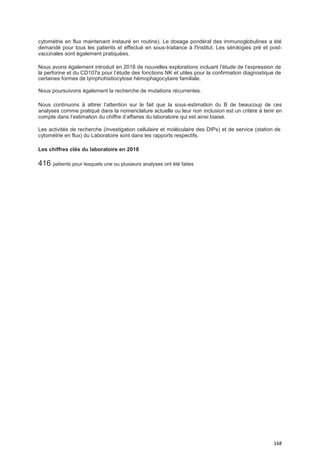 168
cytométrie en flux maintenant instauré en routine). Le dosage pondéral des immunoglobulines a été
demandé pour tous les patients et effectué en sous-traitance à l'Institut. Les sérologies pré et post-
vaccinales sont également pratiquées.
Nous avons également introduit en 2018 de nouvelles explorations incluant l’étude de l’expression de
la perforine et du CD107a pour l’étude des fonctions NK et utiles pour la confirmation diagnostique de
certaines formes de lymphohistiocytose hémophagocytaire familiale.
Nous poursuivons également la recherche de mutations récurrentes.
Nous continuons à attirer l’attention sur le fait que la sous-estimation du B de beaucoup de ces
analyses comme pratiqué dans la nomenclature actuelle ou leur non inclusion est un critère à tenir en
compte dans l’estimation du chiffre d’affaires du laboratoire qui est ainsi biaisé.
Les activités de recherche (investigation cellulaire et moléculaire des DIPs) et de service (station de
cytométrie en flux) du Laboratoire sont dans les rapports respectifs.
Les chiffres clés du laboratoire en 2018
416 patients pour lesquels une ou plusieurs analyses ont été faites
 