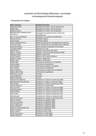 16
Laboratoire de Microbiologie Moléculaire, vaccinologie
et développement biotechnologique
Composition de I’équipe
Nom, Prénom Position/Fonction
Mardassi Helmi Biologiste Principal, chef du laboratoire
Kallel Héla Biologiste Principal, chef de groupe
Bahloul Chokri Biologiste Principal, chef de groupe
Mardassi Ben Abdelmoumen Biologiste Principale/Chef de l’Unité des
Boutheina Mycoplasmes
Ben Younes Abdelhak Professeur en médecine Vétérinaire
Rourou Samia Biologiste adjoint
Znaidi Sadri Biologiste adjoint
Ayari Fakhfekh Emna Maître-assistante de l’enseignement supérieur
Tombari Wafa Maître-assistante de l’enseignement supérieur
Kaboudi Khaled Maître-assistant hospitalo-universitaire
Travelsi Khaled Ingénieur en chef
Dekhil Neira Stagiaire Post-Doctorale (HM)
Elhem Yacoub Stagiaire Post-Doctorale Bénévole (BM)
Sghaier Sofien Médecin vétérinaire
Ammi Radhia Médecin de la santé publique
Sofiène Chaari Médecin Vétérinaire
Mehdi Jmel Médecin Vétérinaire
Béhija Mlik Technienne supérieure surveillante
Amina Alaya Technicienne supérieure
Sami Majoul Technicien supérieur surveillant
Ines Akrouti Technicienne supérieure
Besma Mhenni Technicienne supérieure surveillante
Saloua Ben Fredj Technicienne supérieure
Maherzia Lahmar Ouvrière
Lobna Belghuil Ouvrière
Maher Bouraoui Ouvrier
Dhouha Haj Slimène Etudiante en Thèse es Sciences (HM)
Mohamed Amine Skhairia Etudiant en Thèse es Sciences (HM)
Rim Gharbi Etudiante en Thèse es Sciences (HM)
Gnaien Mayssa Etudiante en Thèse (SZ)
Imen Chniba Etudiante en Thèse es Sciences (BM)
Safa Boujemaa Etudiante en Thèse es Sciences (BM)
Rahali Nadia Etudiante en Thèse es Sciences (CB)
Askri Hana Etudiante en Thèse es Sciences (HK)
Iheb Boukari Etudiante en Thèse es Sciences (HK)
Zeineb Choucha Etudiante en Thèse es Sciences (HK)
Ramzi Garbaa Etudiante en Mastère (BM)
Asma Aouissaoui Etudiante en Mastère (BM)
Amira Hammami Etudiante en Mastère (BM)
Rahma Belhédi Etudiante en Mastère (BM)
Nessrine Sassi Mahfoudh Etudiante en Mastère (BM)
Rebai Yasmine Etudiant en PFE (SZ)
Nasra Amina Etudiant en PFE (CB)
Asma Aouissaoui Etudiante en PFE (BM)
Ghada Elfayres Etudiante en PFE (BM)
 