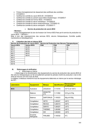183
• Fiches d’enregistrement de classement des certificats des contrôles :
• 01CQ003-5
• Certificat de contrôle du vaccin BCG-ID : 01CQ003-6
• Certificat de contrôle du solvant vaccin BCG intradermique : 01CQ003-7
• Certificat de contrôle de l’immun BCG : 01CQ003-8
• Certificat de contrôle du sérum antirabique : 01CQ003-9
• Certificat de contrôle du sérum antiscorpionique : 01CQ003-10
• Certificat de contrôle du sérum antiviperin : 01CQ003-11
• Service de production de vaccin BCG
- Révision :
- Fiche d’enregistrement du bon de livraison de l’immun BCG frais par le service de production du
vaccin BCG : 17BC003-1
Mise à jour des organigrammes des services BCG, sérums thérapeutiques, Contrôle qualité,
maintenance et développement.
II. Libération des lots en interne 2018
Service de Production du vaccin BCG Service de Production des Sérums Thérapeutiques
Vaccin BCG Immun BCG PAR PAS PAV
85/17 91/16 142 18
86/17 92/16 145 20
87/17 93/16 148
88/17 94/16
89/17 95/16
90/17
91/17
93/18
94/18
III. Etalonnages et vérification
• Etalonnage en interne
L’étalonnage et la caractérisation des équipements du service de production des vaccins BCG et
des sérums thérapeutiques se fait annuellement pendant la période d’arrêt de production c’est à dire
entre le mois de Juin et le mois de Août.
Le tableau ci-dessous mentionne tous les équipements étalonnés en interne par le service métrologie
de l’IPT.
Laboratoire Equipement Marque Identification
Étendue/plage
d’utilisation
BCG Autoclave LEQUEUX 1-11/019 121°C et 134°C
Balance
ADAM PW
214
1-11/082 0.01g à 210g
Balance SARTORIUS 1-16/023 50g à 6100g
Congélateur HETO 1-26/047 -80°C
Congélateur REVCO 1-26/015 -80°C
Congélateur SANYO 1-26/027 -25°C
Congélateur THERMO 1-26/080 -80°C
Congélateur KW 1-26/083 -30°C
Enceinte
Réfrigérée
FIRLABO 1-16/032 4°C
 