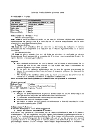 188
Unité de Production des plasmas bruts
Composition de l'équipe
Nom/Prénom Position/Fonction
Trifi Mounir Vétérinaire/Responsable de l'unité
Kochbati Saber Technicien d'élevage
Mabrouk Mohamed Ouvrier
Nefzi Slim Ouvrier
Mejri Slim Ouvrier
Hamrouni Kais Ouvrier
Présentation des activités de l'unité
I/ Plasma antiscorpionique
694.5 litres de sérum antiscorpionique brut ont été livrés au laboratoire de purification de sérums
thérapeutiques. Ils correspondent à la production de 11 chevaux hyperimmunisés par le venin
d'Androctonus australis et Buthus occitanus
II/ Plasma antirabique
499 litres de sérum antirabique brut ont été livrés au laboratoire de purification de sérums
thérapeutiques. Ils correspondent à la production de 16 chevaux hyperimmunisés par le vaccin
antirabique
III/ Plasma antivipérin
130 litres de sérum antivipérin brut ont été livrés au laboratoire de purification de sérums
thérapeutiques. Ils correspondent à la production de 02 chevaux hyperimmunisés par le venin de
vipères Cerastes cerastes et Vipera lebetina
Objectifs
• Afin d'améliorer la rentabilité an sein du service une procédure de remplacement de 04
chevaux va être lancée. Ces chevaux ont été écartés des cycles d'immunisation et
plasmaphérèse pour des raisons multiples
• En vue d'offrir les meilleures ambiances du bien être pour les chevaux, une demande de
travaux de réaménagement au niveau des locaux du service de production des plasmas bruts
a été fournie
• Afin d'améliorer les conditions et la qualité du travail une demande de renforcement de
l'effectif par un ouvrier et un technicien de laboratoire va être lancée
Unité de recherche et développement pour l’amélioration des procédés de production
Liste du personnel
Prénom, Nom Position
Nizar LAABIDI Pharmacien Responsable Technique
Emna BEN SNOUSSI Ingénieur Principal
A- Description des tâches :
• Analyser les dysfonctionnements du procédé de fabrication des sérums thérapeutiques et
participer à la mise en place d'une démarche d'amélioration continue.
• Superviser les phases de tests et de mise au point des procédés.
• Validation des méthodes d’analyse utilisées
• Participer à la mise en place du système documentaire par la rédaction de procédure, fiches
d’enregistrement et dossier d’AMM.
Indicateurs de Performance
B- Nombre d'analyses de l’unité de développement
1. Titrage des chevaux producteurs de sérums :
Effectuer un suivi mensuel de l’immunisation des 14 chevaux producteurs du PAR et 13 chevaux
producteurs du PAS, afin de détecter à priori les baisses de la réponse immunitaire et d’échanger à
propos de ces résultats avec le service producteur. De même, ce suivi est indispensable pour évaluer
l’impact d’un éventuel changement de lot d’antigène et aussi en cas de survenue d’un incident
quelconque (baisse du titre, changement de protocole, état de santé de l’animal…). Des solutions sont
proposées pour maintenir un taux d’anticorps satisfaisant pour les prochaines étapes de purification
 