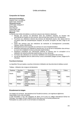 195
Unités animalières
Composition de l’équipe
Personnel Scientifique
Degrach Imen, surveillante
Issam Ayari, technicien
Personnel ouvrier
CHIHI Adel, Catégorie V
Faouzi Okbi,
Hezzi Moncef
Yassine Ben Laffa
Bechir Ben Saad
Missions
Le Service des Unités Animalières a continué à assurer ses missions classiques :
• Elevage des animaux de laboratoire dans les conditions requises, en fonction des
particularités de l'espèce et de la souche, dans la limite des moyens mis à la disposition.
• Fourniture aux utilisateurs internes des animaux de laboratoire (souris, rats, lapins) dont ils
ont besoin selon les caractéristiques d'espèce, de souche, de lignée, de sexe, d’âge ou de
poids.
• Vente des animaux pour les institutions de recherche et d’enseignement (universités,
hôpitaux, lycées, laboratoires).
• Hébergements et soins apportés aux animaux en cours d’expérimentation.
• Assistance technique aux utilisateurs internes pour ce qui est de la manipulation des animaux
au cours de la réalisation de leurs protocoles expérimentaux.
• Assistance scientifique aux intervenants externes et internes pour la conception et la
réalisation de certains protocoles expérimentaux sur leur demande.
• Formation des utilisateurs en vue de leur habilitation à la manipulation des animaux.
• Accueil de stagiaires dans le cadre de leur cursus universitaire (stages ouvriers, stages de fin
d’études).
Fourniture d’animaux
La répartition fine par espèce, souches et domaine d’utilisation est résumée dans le tableau suivant.
Tableau : Utilisation des rongeurs de laboratoire
Espèces Souches Destination Quantités S /Totaux Totaux
Souris
Swiss Utilisation interne 8532 8532
13243
vente LNCM 2950 4180
Autres 1230
Balb/C Utilisation interne 351 355
Vente 4
C57BL/6 Utilisation interne 176 176
Vente 0
Rats Wistar Utilisation interne 267 1288 1288
Vente 1021
Encadrement et stages
Les stages ont concerné : des étudiants de la Faculté de science, une ingénieure algérienne
responsable d’une unité animalière
L’unité Animalière a reçu des stagiaires de 3ème (14-15 ans) du collège International School de
Carthage. Ces stages ont pour objectif de leur faire découvrir le monde professionnel.
Participation du cadre ouvrier à une formation en biosécurité.
 
