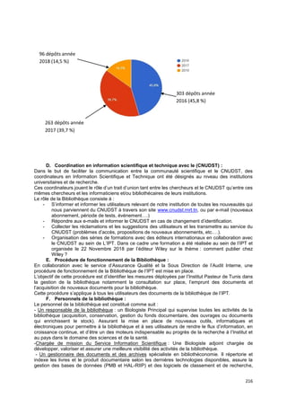 216
D. Coordination en information scientifique et technique avec le (CNUDST) :
Dans le but de faciliter la communication entre la communauté scientifique et le CNUDST, des
coordinateurs en Information Scientifique et Technique ont été désignés au niveau des institutions
universitaires et de recherche.
Ces coordinateurs jouent le rôle d’un trait d’union tant entre les chercheurs et le CNUDST qu’entre ces
mêmes chercheurs et les informaticiens et/ou bibliothécaires de leurs institutions.
Le rôle de la Bibliothèque consiste à :
- S’informer et informer les utilisateurs relevant de notre institution de toutes les nouveautés qui
nous parviennent du CNUDST à travers son site www.cnudst.rnrt.tn, ou par e-mail (nouveaux
abonnement, période de tests, événement….)
- Répondre aux e-mails et informer le CNUDST en cas de changement d’identification.
- Collecter les réclamations et les suggestions des utilisateurs et les transmettre au service du
CNUDST (problèmes d’accès, propositions de nouveaux abonnements, etc.…).
- Organisation des séries de formations avec des éditeurs internationaux en collaboration avec
le CNUDST au sein de L’IPT. Dans ce cadre une formation a été réalisée au sein de l’IPT et
organisée le 22 Novembre 2018 par l’éditeur Wiley sur le thème : comment publier chez
Wiley ?
E. Procédure de fonctionnement de la Bibliothèque :
En collaboration avec le service d’Assurance Qualité et la Sous Direction de l’Audit Interne, une
procédure de fonctionnement de la Bibliothèque de l’IPT est mise en place.
L’objectif de cette procédure est d’identifier les mesures déployées par l’Institut Pasteur de Tunis dans
la gestion de la bibliothèque notamment la consultation sur place, l’emprunt des documents et
l’acquisition de nouveaux documents pour la bibliothèque.
Cette procédure s’applique à tous les utilisateurs des documents de la bibliothèque de l’IPT.
F. Personnels de la bibliothèque :
Le personnel de la bibliothèque est constitué comme suit :
- Un responsable de la bibliothèque : un Biologiste Principal qui supervise toutes les activités de la
bibliothèque (acquisition, conservation, gestion du fonds documentaire, des ouvrages ou documents
qui enrichissent le stock). Assurant la mise en place de nouveaux outils, informatiques et
électroniques pour permettre à la bibliothèque et à ses utilisateurs de rendre le flux d’information, en
croissance continue, et d’être un des moteurs indispensable au progrès de la recherche à l’Institut et
au pays dans le domaine des sciences et de la santé.
-Chargée de mission du Service Information Scientifique : Une Biologiste adjoint chargée de
développer, valoriser et assurer une meilleure visibilité des activités de la bibliothèque.
- Un gestionnaire des documents et des archives spécialiste en bibliothéconomie. Il répertorie et
indexe les livres et le produit documentaire selon les dernières technologies disponibles, assure la
gestion des bases de données (PMB et HAL-RIIP) et des logiciels de classement et de recherche,
303 dépôts année
2016 (45,8 %)
263 dépôts année
2017 (39,7 %)
96 dépôts année
2018 (14,5 %)
 