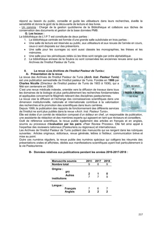 217
répond au besoin du public, conseille et guide les utilisateurs dans leurs recherches, éveille la
sensibilité et donne le goût de la découverte de lecture et des livres.
- Un commis : Chargé de la gestion quotidienne de la Bibliothèque et collabore aux tâches de
conservation des documents et gestion de la base données PMB.
G. Les locaux :
La bibliothèque de L’I.P.T est constituée de deux parties :
1. La bibliothèque centrale est formée d’une grande salle subdivisée en trois parties :
• Une salle de lecture est réservée au public, aux utilisateurs et aux revues de l’année en cours,
ceux-ci sont disposés sur des présentoirs.
• Une salle pour les ouvrages où sont aussi classés les monographies, les thèses et les
mémoires.
• Une salle pour les périodiques reliés où les titres sont rangés par ordre alphabétique.
2. La bibliothèque annexe de la Soukra où sont conservées les anciennes revues ainsi que les
Archives de l’Institut Pasteur de Tunis.
II. La revue «Les Archives de l’Institut Pasteur de Tunis»:
A- Présentation de la revue
La revue des Archives de l'Institut Pasteur de Tunis (Arch. Inst. Pasteur Tunis)
est une publication semestrielle de l’Institut pasteur de Tunis. Fondée en 1906 par
Charles Nicolle (Directeur de l'Institut pasteur de Tunis de 1903 à 1936), qui a
fêté son centenaire en 2006.
C’est une revue médicale indexée, orientée vers la diffusion de travaux dans tous
les domaines de la biologie et plus particulièrement les recherches fondamentales
et appliquées concernant le Maghreb relevant des disciplines pasteuriennes.
La revue vise la diffusion et l’échange des connaissances scientifiques dans une
dimension institutionnelle, nationale et internationale contribue à la valorisation
des recherches et la promotion des scientifiques dans leurs carrières.
Depuis 1999, la publication des rapports de fonctionnement des différents services
de l’Institut ne sont plus publiés dans la revue «Arch. Inst. Pasteur Tunis».
Elle est dotée d’un comité de rédaction composé d’un éditeur en chef, un responsable de publication,
une assistante de rédaction et des membres experts qui agissent en tant que réviseurs et conseillers.
Outil de référence scientifique, la revue publie également des articles en français et en anglais,
soumis au processus d'évaluation par les pairs «Peer Review Process». Elle fait ainsi appel à
l’expertise des reviewers nationaux (Pasteuriens ou régionaux) et internationaux.
Les Archives de l’Institut Pasteur de Tunis publient des manuscrits qui se rangent dans les rubriques
suivantes : Articles originaux, éditoriaux, revue générale, lettres à l'éditeur, communication brève et
mise au point.
Outre ces numéros réguliers, la revue publie des numéros spéciaux qui colligera les résumés des
présentations orales et affichées, dédiés aux manifestations scientifiques ayant trait particulièrement à
la vie Pasteurienne.
B- Données relatives aux publications pendant les années 2016-2017-2018 :
Manuscrits soumis 2016 2017 2018
Nombre total 9 8 9
Origine :
IPT
Autres
institutions
2
7
1
7
0
9
Langue :
Français
Anglais
7
2
6
2
7
2
 