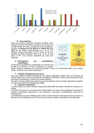 219
D- Issus spéciaux :
Outre ces numéros ordinaires composés d’articles variés
touchant diverses thématiques, la Revue les Archives de
l’Institut Pasteur de Tunis», a publié des numéros spéciaux.
En effet, le Volume 93 (1-2), 2016 et le Volume 95 (1-2),
2018 ont été dédiés respectivement au 1er et au 2ème
Colloque Jeunes Chercheurs de l’IPT (CJC), qui se sont
déroulés du 08-09 décembre 2016 et du 18 au 20 avril
2018 à l’IPT. Ces numéros présentent les actes des
colloques.
E- Participations aux manifestations
scientifiques :
En termes de manifestations scientifiques et à l'occasion de
la Fête de la Science, la revue a participé à la Journée
Portes Ouvertes, organisée à la Cité des Sciences à Tunis, le 10 Novembre 2018, par un poster
intitulé : Qu'est-ce qu'un article Scientifique ?
F- Visibilité internationale de la revue :
Pour une meilleure visibilité internationale, les articles pasteuriens publiés dans «les Archives de
l’Institut Pasteur de Tunis» sont déposés sur la plateforme (Hal-RIIP). Celle-ci permet le dépôt en ligne
des travaux scientifiques du réseau des instituts pasteurs.
De même, tous les articles parus dans la revue sont déposés dans la nouvelle application de gestion
du fond documentaire de la bibliothèque (PMB).
G- Lectorat et distribution :
La Revue détient un cercle d’abonnés élargi puisqu’elle publie des textes présentés en français et en
anglais.
Le lectorat de la Revue «Les Archives de l’Institut Pasteur de Tunis» est principalement composé de
plusieurs scientifiques appartenant à des institutions, universités et bibliothèques (nationaux et
internationaux).
La distribution de la revue s’effectue dans le cadre d’abonnements et d’échanges avec des revues qui
parviennent à la bibliothèque de l’IPT ainsi que des maisons d’édition nationales et internationales.
 