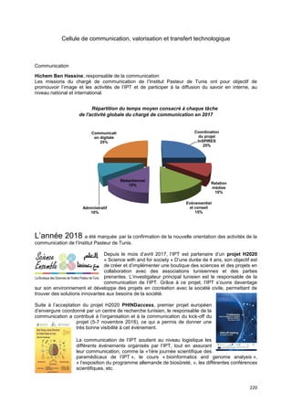 220
Cellule de communication, valorisation et transfert technologique
Communication
Hichem Ben Hassine, responsable de la communication
Les missions du chargé de communication de l’Institut Pasteur de Tunis ont pour objectif de
promouvoir l’image et les activités de l’IPT et de participer à la diffusion du savoir en interne, au
niveau national et international.
Répartition du temps moyen consacré à chaque tâche
de l'activité globale du chargé de communication en 2017
L’année 2018 a été marquée par la confirmation de la nouvelle orientation des activités de la
communication de l’Institut Pasteur de Tunis.
Depuis le mois d’avril 2017, l’IPT est partenaire d’un projet H2020
« Science with and for society » D’une durée de 4 ans, son objectif est
de créer et d’implémenter une boutique des sciences et des projets en
collaboration avec des associations tunisiennes et des parties
prenantes. L’investigateur principal tunisien est le responsable de la
communication de l’IPT. Grâce à ce projet, l’IPT s’ouvre davantage
sur son environnement et développe des projets en cocréation avec la société civile, permettant de
trouver des solutions innovantes aux besoins de la société.
Suite à l’acceptation du projet H2020 PHINDaccess, premier projet européen
d’envergure coordonné par un centre de recherche tunisien, le responsable de la
communication a contribué à l’organisation et à la communication du kick-off du
projet (5-7 novembre 2018), ce qui a permis de donner une
très bonne visibilité à cet événement.
La communication de l’IPT soutient au niveau logistique les
différents événements organisés par l’IPT, tout en assurant
leur communication, comme la «1ère journée scientifique des
paramédicaux de l’IPT », le cours « bioinformatics and genome analysis »,
« l’exposition du programme allemande de biosûreté, », les différentes conférences
scientifiques, etc.
Coordination
du projet
InSPIRES
25%
Relation
médias
10%
Evénementiel
et conseil
15%
Rédactionnel
15%
Administratif
10%
Communicati
on digitale
25%
 