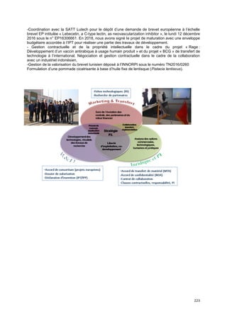 223
-Coordination avec la SATT Lutech pour le dépôt d’une demande de brevet européenne à l’échelle
brevet EP intitulée « Lebecetin, a C-type lectin, as neovascularization inhibitor », le lundi 12 décembre
2016 sous le n° EP16306661. En 2018, nous avons signé le projet de maturation avec une enveloppe
budgétaire accordée à l’IPT pour réaliser une partie des travaux de développement.
- Gestion contractuelle et de la propriété intellectuelle dans le cadre du projet « Rage :
Développement d’un vaccin antirabique à usage humain produit » et du projet « BCG » de transfert de
technologie à l’international. Négociation et gestion contractuelle dans le cadre de la collaboration
avec un industriel indonésien,
-Gestion de la valorisation du brevet tunisien déposé à l’INNORPI sous le numéro TN2016/0260
Formulation d’une pommade cicatrisante à base d’huile fixe de lentisque (Pistacia lentiscus).
 