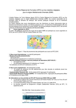 230
Centre Régional de Formation (RTC) sur les maladies négligées
pour la région Méditerranée Orientale (EMR)
L’Institut Pasteur de Tunis héberge depuis 2015 le Centre Régional de Formation (RTC) sur les
maladies négligées pour la région Méditerranée Orientale (EMR). Sa vocation essentielle est la
formation dans le domaine de l’éthique, des bonnes pratiques cliniques et de la recherche
d’implémentation.
Ce centre organise des cours internationaux pour les chercheurs et divers intervenants dans le
domaine de recherche en santé. Les thèmes principaux sont : la recherche d’implémentation (IR), les
bonnes pratiques de la recherche en santé (GHRP), les bonnes pratiques cliniques (GCP), les bonnes
pratiques de laboratoire (GLP) et Biosécurité Biosûreté (B&B).
A. Cours organisés en 2018 :
Au total, 106 délégués provenant de 9 pays de la région EMR ont participé aux cours organisés en
2018, par le RTC-WHO-TDR de l’Institut Pasteur de Tunis.
Figure 1 : Pays de provenance des participants aux cours du RTC 2018
1- Deux cours francophones : au total 62 participants.
• Biosécurité et Bio-sûreté (B & B) :
28-30 mai 2018
30 participants appartenant à 7 institutions tunisiennes.
• Bonnes pratiques cliniques / Bonnes pratiques de laboratoire (GCP /GCLP) :
• 4-6 septembre 2018
• 32 participants appartenant à 8 institutions en Tunisie*
*(4 institutions en 2016 et 4 institutions en 2017).
2- Deux cours anglophones : 44 participants au total.
• 25 projets de recherche ont été sélectionnés pour être discutés et améliorés durant les
formations IR et GHRP.
• Implementation Research (IR) : 22-24 octobre 2018 regroupant 16 participants
• Good Health Research Practice (GHRP): 10-13 décembre 2018 ; regroupant 28 participants affiliés
à 18 institutions de la région EMR.
B- Informations sur les activités du RTC-IPT financé par WHO-TDR pour EMR
• Le deuxième Colloque des Jeunes Chercheurs de l'Institut Pasteur de Tunis, du 18 au 20 avril
2018 à l'Institut Pasteur de Tunis.
• Le Conseil Scientifique Elargi de l'Institut Pasteur de Tunis, 5-7 juillet 2018.
• La journée consacré au programme «Projets Collaboratifs Internes» (PCI) de l'IPT, 13
septembre 2018.
Site Web (http: //www.ipt.pasteur.tn/rtc/).
 