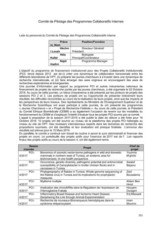 231
Comité de Pilotage des Programmes Collaboratifs Internes
Liste du personnel du Comité de Pilotage des Programmes Collaboratifs Interne
Préno
m, Nom
Position/Fonction
Héchm
i Louzir
Directeur Général/
Président
Héla
Kallel
Biologiste
Principal/Coordinateur
Najet
Hadhri
Programme Manager
L’objectif du programme de financement institutionnel pour des Projets Collaboratifs Institutionnels
(PCI) lancé depuis 2012 est de (i) créer une dynamique de collaboration transversale entre les
différents laboratoires de l’IPT, (ii) préparer les jeunes chercheurs à s’investir dans une dynamique de
recherche internationale, et (iii) faire émerger des axes originaux en encourageant des axes de
recherches exploratoires et émergeantes.
Une journée d’information par rapport au programme PCI et autres mécanismes nationaux de
financement de projets de recherche portés par les jeunes chercheurs, a été organisée le 02 Octobre
2018. Au cours de cette journée, un retour d’expérience a été présenté par les porteurs de projets des
sessions PCI 2 et 3. Les porteurs de projets ont eu l’opportunité de présenter brièvement leurs
résultats, les difficultés rencontrées au cours de la réalisation de leurs projets, ainsi que les impacts et
les perspectives de leurs travaux. Des représentants du Ministère de l’Enseignement Supérieur et de
la Recherche Scientifique ont aussi participé à cette journée, ils ont présenté les programmes
« Jeunes Chercheurs » et « Projet de Recherche Fédérée ». Au cours de cette journée, le Président
du Comité Ethique Biomédicale (CEBM) a eu également l’occasion de revenir sur les modalités du
fonctionnement du CEBM et d’expliquer l’intérêt d’évaluer tous les projets PCI soumis par ce comité.
L’appel à proposition de la session 2017-2018 a été publié la date de clôture a été fixée pour 16
Octobre 2018, 10 projets ont été soumis au niveau de la plateforme des projets PCI hébergée au
niveau du site de l’IPT. Des reviewers internationaux experts dans les domaines de recherche des
propositions soumises, ont été identifiés et leur évaluation est presque finalisée. L’annonce des
résultats est prévue pour le 15 Mars 2019.
En parallèle, le comité a continué son travail de routine à savoir le suivi administratif et financier des
projets en cours. Le portefeuille des projets actifs pour l’exercice de 2017 est de 7. Les rapports
finaux des projets actifs au cours de la session 4, ont été également remis.
Sessio
n/année
Projet
Chef de
projet
PCI-
4/2017
Bionomics of zoonotic vector-borne pathogens in wild and domestic
mammals in northern west of Tunisia, an endemic area for
leishmaniasis: A one health perspective
Youmna
M’ghirbi
PCI-
4/2017
Occurrence, genetic diversity, pathogenic potential and antimicrobial
susceptibility of Campylobacter in broiler chicken flocks and in
carcasses in Tunisia.
Awatef
Bejaoui
PCI-
4/2017
Phylogeography of Rabies in Tunisia: Whole genome sequencing of
the Rabies virus in Tunisia and its implications for prophylactic
measures
Zied
Bousslama
PCI-
4/2017
Myélome multiple Ahlem Ben
Hmid
PCI-
4/2017
Implication des microARNs dans la Régulation de l’expression de
l’Hemoglobine Fœtale
Houyem
Ouragini
PCI-
4/2017
Inflammatory Bowel Disease and Ischemic Heart Disease:
Deciphering the Link through Animal Experimentation
Erij Messadi
PCI-
4/2017
Recherche de nouveaux Biomarqueurs hémolytiques dans le
syndrome drépanocytaire
Imen
Moumni
 