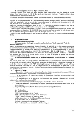 247
d –Vente de petits animaux et produits animaliers
Le chiffre d’affaires de la vente des petits animaux a été stable durant ces trois années et tourne
autour d’une moyenne de 35 000 D. Ces petits animaux sont destinés à l’expérimentation et au
contrôle national des vaccins et sérums.
Le principal client de l’Institut Pasteur étant le Laboratoire National de Contrôle des Médicaments.
En 2016, le Laboratoire National de Contrôle des Médicaments a omis d’émettre le bon de commande
relatif aux œufs traités pour le contrôle des vaccins. La valeur de la facture non émise est de 26 863
200,000 D. C’est ce qui explique cette différence de prix.
Le chiffre d’affaires global en 2016 aurait dû être : 17 459,600 + 26 863,200, soit 44 322,800 D et le
chiffre d’affaires global de 2017 réellement réalisé est de 47 136,800 D.
Quant au chiffre d’affaires de l’année 2018, celui –ci a considérablement augmenté par rapport aux
années antérieures et a atteint 72 481,382 D. Ceci, en raison de l’augmentation du coût d’importation
des œufs traités et au glissement de la valeur du dinar par rapport à l’euro.
(Voir en annexe le tableau de bord des ventes des animaux et autres produits animaliers de l’année
2018)
IV. AUTRES MISSIONS :
Recouvrement des impayés
A-Recouvrement des impayés relatifs aux Prestations d’Analyses et à la Vente de
Sérums et Vaccins
Malgré l’amélioration progressive de la situation financière de la CNAM en 2018 grâce aux revenus de
la contribution de solidarité d’une part et au projet de loi habilitant la CNAM à prélever directement les
cotisations sociales du service public, les hôpitaux sont toujours en situation de détresse. En effet, au
total le montant total recouvré au 31/12/2018 n’est que de 1 851 914,702 D dont 711 953,542D
proviennent des hôpitaux et 1 139 956,160 D d’autres structures (DSSB, PCT et DGSV). Le montant
des impayés au 31/12/2018 est de 6 506 705,423 D. (voir en annexe le tableau de bord de
recouvrement de l’année 2018)
B -Recouvrement de la quotte part de la vente des sérums et vaccins de la PCT versé à
l’IPT
Par ailleurs, nous avons beaucoup contribué durant l’année 2018 pour améliorer le recouvrement de
la quotte part du chiffre d’affaires des sérums et vaccins versés à l’Institut Pasteur de Tunis dans la
vente des sérums et vaccins par la PCT. Entre la période du mois de Janvier 2018 jusqu’à la fin du
mois de décembre 2018, la PCT a viré au compte de l’IPT un montant global de 3 366 226,212 D.
Ces virements mensuels ont permis à l’Institut Pasteur de disposer de liquidités suffisantes pour son
bon fonctionnement
V. OBSERVATION :
- Contraintes : Ressources humaines insuffisantes et absence de compétences spécialisées
pour atteindre les nouveaux objectifs de la sous-direction qui sont :
a. la prospection du marché en matière de prestations d’analyses en vue d’obtenir de
nouveaux contrats et
b. l’amélioration de la tâche de recouvrement des grandes créances pour pouvoir
préserver les équilibres financiers de l’IPT
• Absence d’une application informatique pour la vente des sérums et vaccins.
• Superficie des locaux insuffisante pour assurer une meilleure organisation des activités de la
sous-direction
• Moyens logistiques insuffisants (Fax, scanner, imprimantes performantes)
Les Abréviations :
IPT : Institut Pasteur
PCT : Pharmacie Centrale de Tunisie
DGSV : Direction Générale de la Santé Vétérinaire
DSSB : Direction de Soins de Santé de Base
LNCM : Laboratoire de Contrôle des Sérums et Vaccins
NUP : Nouvelle Unité de Production.
CNGMO : Centre de Greffe de Moelle Osseuse
Pet B : Lettres clefs pour le calcul le coût des analyses
 
