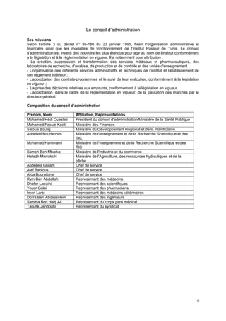 6
Le conseil d’administration
Ses missions
Selon l’article 3 du décret n° 95-186 du 23 janvier 1995, fixant l'organisation administrative et
financière ainsi que les modalités de fonctionnement de l'Institut Pasteur de Tunis. Le conseil
d'administration est investi des pouvoirs les plus étendus pour agir au nom de l'institut conformément
à la législation et à la règlementation en vigueur. Il a notamment pour attribution :
- La création, suppression et transformation des services médicaux et pharmaceutiques, des
laboratoires de recherche, d'analyse, de production et de contrôle et des unités d'enseignement ;
- L'organisation des différents services administratifs et techniques de l'institut et l'établissement de
son règlement intérieur ;
- L'approbation des contrats-programmes et le suivi de leur exécution, conformément à la législation
en vigueur ;
- La prise des décisions relatives aux emprunts, conformément à la législation en vigueur.
- L'approbation, dans le cadre de la règlementation en vigueur, de la passation des marchés par le
directeur général.
Composition du conseil d’administration
Prénom, Nom Affiliation, Représentations
Mohamed Hédi Oueslati Président du conseil d'administration/Ministère de la Santé Publique
Mohamed Faouzi Kooli Ministère des Finances
Saloua Boutej Ministère du Développement Régional et de la Planification
Abdelatif Boudabous Ministère de l'enseignement et de la Recherche Scientifique et des
TIC
Mohamed Hammami Ministère de l’nseignement et de la Recherche Scientifique et des
TIC
Sameh Ben Mbarka Ministère de l'industrie et du commerce
Hafedh Marrakchi Ministère de l'Agriculture, des ressources hydrauliques et de la
pêche
Abdeljelil Ghram Chef de service
Afef Bahlous Chef de service
Aïda Bouratbine Chef de service
Rym Ben Abdallah Représentant des médecins
Dhafer Laouini Représentant des scientifiques
Yousr Galaï Représentant des pharmaciens
Imen Larbi Représentant des médecins vétérinaires
Dorra Ben Abdesselem Représentant des ingénieurs
Samiha Ben Hadj Ali Représentant du corps para médical
Taoufik Jendoubi Représentant du syndicat
 