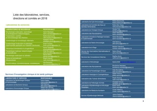 8
Liste des laboratoires, services,
directions et comités en 2018
Services d’investigation clinique et de santé publique
LABORATOIRE ET SERVICES RESPONSABLE
Laboratoire de Bactériologie Clinique
et Hormonologie
Imen Kraiem
imen.kraiem@pasteur.tn
Laboratoire de Biochimie Clinique
Afef Bahlous
afef.bahlous@pasteur.tn
Laboratoire d’Immunologie Clinique
Mélika Ben Ahmed
melika.benahmed@pasteur.tn
Laboratoires de recherche
LABORATOIRES DE RECHERCHE RESPONSABLE
Microbiologie moléculaire, vaccinologie
et développement biotechnologique
Helmi Mardassi
helmi.merdassi@pasteur.tn
Transmission, contrôle
et immunobiologie des infections
Ridha Barbouche
ridha.barbouche@pasteur.tn
Epidémiologie et microbiologie vétérinaire
Abdejelil Ghram
abdeljelil.ghram@pasteur.tn
Epidémiologie moléculaire et pathologie
expérimentale appliquée aux maladies infectieuses
Ikram Guizani
ikram.guizani@pasteur.tn
Génomique biomédicale et oncogénétique
Sonia Abdelhak
sonia.abdelhak@pasteur.tn
Parasitologie médicale, biotechnologies
et biomolécules
Aïda Bouratbine
aida.bouratbine@pasteur.tn
Hématologie moléculaire et cellulaire
Samia Menif
samia.menif@pasteur.tn
Venins et biomolécules
thérapeutiques
Riadh Kharrat
riadh.kharrat@pasteur.tn
Bioinformatique, biomathématiques, biostatistiques
Alia Benkahla
alia.benkahla@pasteur.tn
Laboratoire de Cyto-immunologie
Ridha Barbouche
Ridha.barbouche@pasteur.tn
Laboratoire de Contrôle des Eaux et
Denrées Alimentaires
Ridha Ben Aissa
ridha.benaissa@pasteur.rns
Laboratoire de Virologie Clinique
Henda Triki
henda.triki@pasteur.tn
Laboratoire des Mycobactéries
Helmi Mardassi
helmi.merdassi@pasteur.tn
Laboratoire d’Anatomo-Patologie Humaine
et Expérimentale
Samir Boubaker
samir.boubaker@pasteur.tn
Laboratoire de Radio-Immunologie
Afef Bahlous
afef.bahous@pasteur.tn
Laboratoire de la Rage
Mariem Handous
meriem.handous@pasteur.tn
Service des Vaccinations Internationales et
Anitrabique
Samy Khoufi
samy.khoufi@pasteur.tn
Services des Consultations Externes
Radhia Ammi
radhia.ammi@pasteur.tn
Laboratoire d’Hématologie Samia Mnif samia.mnif@pasteur.tn
Laboratoire des Mycoplasmes
Boutheina Mardassi
boutheina.mardassi@pasteur.tn
Laboratoire de Parasitologie Clinique
Aïda Bouratbine
aida.bouratbine@pasteur.tn
Laboratoire Histologie et Cytologénetique
Ahlem Amouri
ahlem.amouri@pasteur.tn
Laboratoire des Toxines Alimentaires
Riadh Kharrat
riadh.kharrat@pasteur.tn
Laboratoire de Pathologie Animale
Abdeljelil Ghram
abdeljelil.ghram@pasteur.tn
Laboratoire d’Epidémiologie et d’Ecologie
Parasitaire
Karim Aoun
Karim.aoun@pasteur.tn
Laboratoire de Médecine Nucléaire
Chokri Maktouf
chokri.maktouf@pasteur.tn
Service d’Epidémologie Médicale
Jihène Bettaieb
Jihene.bettaieb@pasteur.tn
 