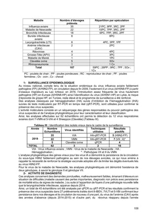 109
Maladie Nombre d’élevages
prélevés
Répartition par spéculation
Influenza aviaire 35 21PC, 9PP, 3RC, 2PF
Maladie de Newcastle 22 10PC, 7PP, 3RC, 2PF
Bronchite Infectieuse 18 6PC, 7PP, 3RC, 2PF
Bursite infectieuse
aviaire
8 8PC
Laryngotrachéite (LTI) 8 4PC, 3PP, 1PF
Anémie infectieuse
(CAV)
2 2PC
Réovirose 4 4PC
Grosse-Tête (APV) 3 3PC
Maladie de Marek 1 1PC
Clavelée ovine 5 5Ov
Rhinopneumonie 1 1 Cv
Total 107 59PC ; 26PP ; 9RC ; 7PF ; 5Ov ;
1Cv
PC : poulets de chair ; PP : poules pondeuses ; RC : reproducteur de chair ; PF : poules
fermières ; Ov : ovin ; Cv : cheval
1- SURVEILLANCE EPIDEMIOLOGIQUE
Au niveau national, compte tenu de la situation endémique du virus influenza aviaire faiblement
pathogène (FP) (A/H9N2-FP), en circulation depuis fin 2009, l’isolement d’un virus (A/H5N8-FP) à partir
d’oiseaux migrateurs au Lac Ichkeul, en 2016, l’introduction assez fréquente de virus hautement
pathogène (HP) en Europe (A/H5N8-HP) ainsi l’identification du virus (A/H5N1-HP) en Lybie, le risque
d’épizootie de grippe HP, en Tunisie, reste élevé et le programme de surveillance a été renforcé.
Des analyses classiques par hémagglutination (HA) suivie d’inhibition de l’hémagglutination (IHA)
suivies de tests moléculaire par RT-PCR en temps réel (qRT-PCR), sont utilisées pour confirmer la
présence des virus suspectés.
L’activité moléculaire consiste en un séquençage des gènes responsables du pouvoir pathogène des
virus suspectés et de l’analyse phylogénétique pour leur caractérisation et leur classification.
Ainsi, les analyses effectuées sur 62 échantillons ont permis la détection du 12 virus respiratoires
aviaires dont 7-VMN et 5-VIA et 4 Sheeppox (Clavelée) (Tableau III).
Tableau III : Identification des isolats viraux dans le cadre de la surveillance
Année Nombre
Echantillons
Virus identifiés
Techniques
utilisées
Résultats
positifs
2019
35 VIA HA-qRT-PCR 5 (H9N2-FP)
22 VMN HA-qRT-PCR 7 (VII ; II)*
5 Clavelée ovine qPCR 4
TOTAL 62 3 2 16
VIA : Virus influenza aviaire ; VMN : Virus de la maladie de Newcastle ; HA :
Hémagglutination ; * : Pathotypes VII et II du VMN
L’analyse phylogénétique des gènes viraux pour les virus IA a démontré la persistance de la circulation
du sous-type H9N2 faiblement pathogène au sein de nos élevages avicoles, ce qui nous amène à
rappeler la nécessité de renforcer la stratégie vaccinale adoptée afin de limiter les dégâts éventuels liés
au virus H9N2-FP.
Pour le virus de la maladie de Newcastle, les analyses phylogénétiques ont démontré l’existence de
deux génotypes, à savoir le génotype II et génotype VII.
2- ACTIVITE DE DIAGNOSTIC
Ces analyses concernent des demandes ponctuelles, malheureusement faibles, émanant d’éleveurs en
situation de difficultés (maladie causant des pertes importantes, diagnostic non précis avec persistance
de mortalité et/ou de signes de maladie..) ou suite à l’apparition de foyers d’une pathologie nouvelle telle
que la laryngotrachéite infectieuse, apparue depuis 2014.
Ainsi, un total de 45 échantillons ont été analysés par qPCR ou qRT-PCR et les résultats confirment la
présence des virus suspectés dans 27 prélèvements traités dont 8-IBDV, 7VLTI et 5-VBI confirmant leur
persistance dans nos élevages et la circulation de nouveau d’une part, du virus de l’anémie (CAV) après
des années d’absence (depuis 2014-2015) et d’autre part, du réovirus réapparu depuis l’année
 