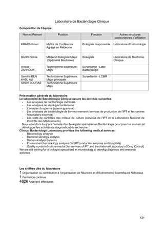 121
Laboratoire de Bactériologie Clinique
Composition de l’équipe
Nom et Prénom Position Fonction Autres structures
pasteuriennes d’affiliation
KRAIEM Imen Maître de Conférence
Agrégé en Médecine
Biologiste responsable Laboratoire d’Hématologie
BAHRI Sonia Médecin Biologiste Major
(Spécialité Biochimie)
Biologiste Laboratoire de Biochimie
Clinique
Anissa
ZARROUK
Technicienne supérieure
Major
Surveillante - Labo
Bactériologie
Samiha BEN
HADJ ALI
Technicienne Supérieure
Major principale
Surveillante - LCBM
Sihem BOURAS Technicienne Supérieure
Major
Présentation générale du laboratoire
Le laboratoire de Bactériologie Clinique assure les activités suivantes:
- Les analyses de bactériologie médicale
- Les analyses de sérologie bactérienne
- L’analyse du sperme (spermogramme)
- Les analyses de bactériologie de l’environnement (services de production de l’IPT et les centres
hospitaliers externes)
- Les tests de contrôles des milieux de culture (services de l’IPT et le Laboratoire National de
Contrôle des Médicaments)
Nous attendons toujours l’arrivée d’un biologiste spécialisé en Bactériologie pour prendre en main et
développer les activités de diagnostic et de recherche.
Clinical Bacteriology Laboratory provides the following medical services:
- Bacteriology analysis
- Bacterial serology analysis
- Semen analysis (sperm)
- Environment bacteriology analysis (for IPT production services and hospitals)
- Quality control of culture media (for services of IPT and the National Laboratory of Drug Control)
We are still waiting for a biologist specialized in microbiology to develop diagnosis and research
activities.
Les chiffres clés du laboratoire
1 Organisation ou contribution à l’organisation de Réunions et d’Evènements Scientifiques Nationaux
1 Formation continue
4826 Analyses effectuées
 