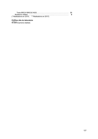 127
Tests BRCA1/BRCA2 NGS…………………………………………………. 31
Mutations ciblées………………………………………………………………… 5
(* Réalisations en 2018 ; ** Réalisations en 2017)
Chiffres clés du laboratoire
4784 Examens réalisés
 
