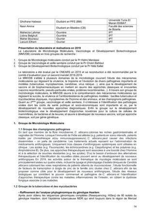 14
Présentation du laboratoire et réalisations en 2019
Le Laboratoire de Microbiologie Moléculaire, Vaccinologie et Développement Biotechnologique
(MMVDB) consiste en trois groupes de recherche :
1. Groupe de Microbiologie moléculaire conduit par le Pr Helmi Mardassi
2. Groupe de Vaccinologie et veille sanitaire conduit par le Pr Chokri Bahloul
3. Groupe de Développement Biotechnologique conduit par la Pr Héla Kallel
Le laboratoire a été évalué par le CNEARS en 2015 et sa reconduction a été recommandée par le
comité d’évaluation pour un second mandat 2016-2019.
Le MMVDB s’attèle à plusieurs domaines de la microbiologie couvrant l’étude des mécanismes
moléculaires qui régissent la virulence, le tropisme et l’évolution de divers pathogènes importants et
modèles (tuberculose, mycoplasmose, candidose, virus rabique…), ainsi que le développement de
vaccins et de biopharmaceutiques en mettant en œuvre des approches classiques et innovantes
(vaccins recombinants, pseudo-particules virales, protéines recombinantes...). A travers son groupe de
microbiologie moléculaire, le MMVDB œuvre à la compréhension des mécanismes moléculaires qui
régissent le succès, la virulence et l’antibiorésistance de pathogènes modèles : bacilles tuberculeux et
mycobactéries atypiques, mycoplasmes de l’homme et des animaux, et les champignons pathogènes.
Quant au 2ième
groupe, vaccinologie et veille sanitaire, il s’intéresse à l’identification des pathologies
virales dont les coûts de santé publique et socio-économiques sont importants et ce, par le
développement de nouvelles approches diagnostiques. Enfin le groupe sur le développement
biotechnologique vise le développement d’approches novatrices pour la culture de cellules de
mammifères, de bactéries et de levures, et œuvre à développer de nouveaux vaccins, soit par approche
classique, soit par génie génétique.
1. Groupe de Microbiologie Moléculaire
1.1 Groupe des champignons pathogènes
En tant que membre de la flore microbienne, C. albicans colonise les niches gastrointestinales et
vaginales de l’Homme. Lorsque l’immunité de l’hôte est altérée (e.g. patients en soins intensifs, patients
traités par chimiothérapie et/ou immunosuppresseurs), C. albicans peut causer des infections
disséminées – on parle de candidémie. Les traitements actuels reposent sur l’administration de
médicaments antifongiques. Uniquement trois classes d’antifongiques systémiques sont utilisées en
clinique : Les azoles (e.g. Fluconazole), les échinocandines (e.g. Caspofungine) et les polyènes (e.g.
Amphotéricine B). De plus, ces approches thérapeutiques sont associées à une toxicité chez l’Homme
et à la sélection de souches résistantes (e.g. les azoles). D’où le besoin d’entrevoir des alternatives
thérapeutiques et l’identification de nouvelles cibles pouvant servir au développement de nouveaux
antifongiques. En 2019, les activités autour de la thématique de mycologie moléculaire se sont
principalement axées sur quatre volets, incluant le typage et phénotypage d’isolats cliniques de Candida
albicans colonisant les voies respiratoires de patients atteints de mucoviscidose ; l’étude fonctionnelle
de facteurs de transcription à doigts de zinc de la famille zinc cluster chez C. albicans afin de les
proposer comme cible pour le développement de nouveaux antifongiques, l’étude des réseaux
biologiques qui contrôlent le pouvoir commensal et pathogène de C. albicans et l’identification
d’approches thérapeutique contre les maladies inflammatoires de l’intestin, en ciblant la dysbiose
fongique associée à ces maladies.
1.2 Groupe de la tuberculose et des mycobactéries
- Raffinement de l’analyse phylogénomique du génotype Haarlem
Après avoir obtenu les séquences génomiques complètes (Resequencing, HiSeq) de 90 isolats du
génotype Haarlem, dont l’épidémie tuberculeuse MDR qui sévit toujours dans la région de Menzel
Ghofrane Habessi Etudiant en PFE (BM)
Université Tunis El
Manar-ISSBAT
Nasri Amina
Etudiant en Mastère (CB)
Faculté des sciences
de Bizerte
Maherzia Lahmar Ouvrière IPT
Lobna Belghuil Ouvrière IPT
Maher Bouraoui Ouvrier IPT
Laouini Elhem Ouvrier IPT
 