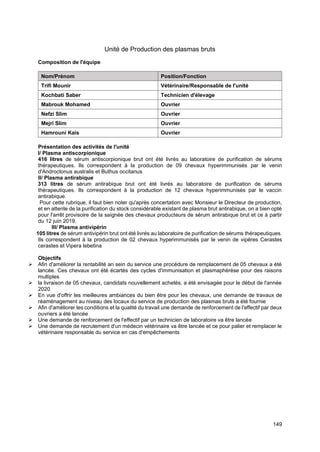 149
Unité de Production des plasmas bruts
Composition de l'équipe
Nom/Prénom Position/Fonction
Trifi Mounir Vétérinaire/Responsable de l'unité
Kochbati Saber Technicien d'élevage
Mabrouk Mohamed Ouvrier
Nefzi Slim Ouvrier
Mejri Slim Ouvrier
Hamrouni Kais Ouvrier
Présentation des activités de l'unité
I/ Plasma antiscorpionique
416 litres de sérum antiscorpionique brut ont été livrés au laboratoire de purification de sérums
thérapeutiques. Ils correspondent à la production de 09 chevaux hyperimmunisés par le venin
d'Androctonus australis et Buthus occitanus
II/ Plasma antirabique
313 litres de sérum antirabique brut ont été livrés au laboratoire de purification de sérums
thérapeutiques. Ils correspondent à la production de 12 chevaux hyperimmunisés par le vaccin
antirabique.
Pour cette rubrique, il faut bien noter qu'après concertation avec Monsieur le Directeur de production,
et en attente de la purification du stock considérable existant de plasma brut antirabique, on a bien opté
pour l'arrêt provisoire de la saignée des chevaux producteurs de sérum antirabique brut et ce à partir
du 12 juin 2019.
III/ Plasma antivipérin
105 litres de sérum antivipérin brut ont été livrés au laboratoire de purification de sérums thérapeutiques.
Ils correspondent à la production de 02 chevaux hyperimmunisés par le venin de vipères Cerastes
cerastes et Vipera lebetina
Objectifs
➢ Afin d'améliorer la rentabilité an sein du service une procédure de remplacement de 05 chevaux a été
lancée. Ces chevaux ont été écartés des cycles d'immunisation et plasmaphérèse pour des raisons
multiples
➢ la livraison de 05 chevaux, candidats nouvellement achetés, a été envisagée pour le début de l'année
2020
➢ En vue d'offrir les meilleures ambiances du bien être pour les chevaux, une demande de travaux de
réaménagement au niveau des locaux du service de production des plasmas bruts a été fournie
➢ Afin d'améliorer les conditions et la qualité du travail une demande de renforcement de l'effectif par deux
ouvriers a été lancée
➢ Une demande de renforcement de l'effectif par un technicien de laboratoire va être lancée
➢ Une demande de recrutement d'un médecin vétérinaire va être lancée et ce pour palier et remplacer le
vétérinaire responsable du service en cas d'empêchements
 