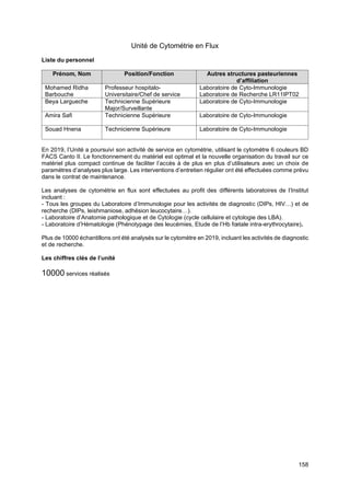 158
Unité de Cytométrie en Flux
Liste du personnel
Prénom, Nom Position/Fonction Autres structures pasteuriennes
d’affiliation
Mohamed Ridha
Barbouche
Professeur hospitalo-
Universitaire/Chef de service
Laboratoire de Cyto-Immunologie
Laboratoire de Recherche LR11IPT02
Beya Largueche Technicienne Supérieure
Major/Surveillante
Laboratoire de Cyto-Immunologie
Amira Safi Technicienne Supérieure Laboratoire de Cyto-Immunologie
Souad Hnena Technicienne Supérieure Laboratoire de Cyto-Immunologie
En 2019, l’Unité a poursuivi son activité de service en cytométrie, utilisant le cytomètre 6 couleurs BD
FACS Canto II. Le fonctionnement du matériel est optimal et la nouvelle organisation du travail sur ce
matériel plus compact continue de faciliter l’accès à de plus en plus d’utilisateurs avec un choix de
paramètres d’analyses plus large. Les interventions d’entretien régulier ont été effectuées comme prévu
dans le contrat de maintenance.
Les analyses de cytométrie en flux sont effectuées au profit des différents laboratoires de l’Institut
incluant :
- Tous les groupes du Laboratoire d’Immunologie pour les activités de diagnostic (DIPs, HIV…) et de
recherche (DIPs, leishmaniose, adhésion leucocytaire…).
- Laboratoire d’Anatomie pathologique et de Cytologie (cycle cellulaire et cytologie des LBA).
- Laboratoire d’Hématologie (Phénotypage des leucémies, Etude de l’Hb fœtale intra-erythrocytaire).
Plus de 10000 échantillons ont été analysés sur le cytomètre en 2019, incluant les activités de diagnostic
et de recherche.
Les chiffres clés de l’unité
10000 services réalisés
 