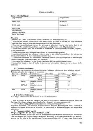 159
Unités animalière
Composition de l’équipe
Degrach Imen Responsable
Issam Ayari technicien
CHIHI Adel, Catégorie V
Faouzi Okbi,
Hezzi Moncef
Yassine Ben Laffa
Bechir Ben Saad
Missions
Le Service des Unités Animalières a continué à assurer ses missions classiques :
Elevage des animaux de laboratoire dans les conditions requises, en fonction des particularités de
l'espèce et de la souche, dans la limite des moyens mis à la disposition.
Fourniture aux utilisateurs internes des animaux de laboratoire (souris, rats, lapins) dont ils ont
besoin selon les caractéristiques d'espèce, de souche, de lignée, de sexe, d’âge ou de poids.
Vente des animaux pour les institutions de recherche et d’enseignement (universités, hôpitaux,
lycées, laboratoires).
Hébergements et soins apportés aux animaux en cours d’expérimentation.
Assistance technique aux utilisateurs internes pour ce qui est de la manipulation des animaux au
cours de la réalisation de leurs protocoles expérimentaux.
Assistance scientifique aux intervenants externes et internes pour la conception et la réalisation de
certains protocoles expérimentaux sur leur demande.
Formation des utilisateurs en vue de leur habilitation à la manipulation des animaux.
Accueil de stagiaires dans le cadre de leur cursus universitaire (stages ouvriers, stages de fin
d’études).
1- Fourniture d’animaux :
La répartition fine par espèce, souches et domaine d’utilisation est résumée dans le tableau suivant.
Tableau : utilisation des rongeurs de laboratoire :
Espèces Souches Destination Quantités S /Totaux Totaux
Souris Swiss Utilisation interne 7325 7325 12045
vente LNCM 2689 4055
Autres 1366
Balb/C Utilisation interne 270 284
Vente 14
C57BL/6 Utilisation interne 176 381
Vente 205
Rats Wistar Utilisation interne 263 2227 2227
Vente 1964
2- Encadrement et stages :
*Les stages ont concerné : des étudiants de la Faculté de science.
*L’unité Animalière a reçu des stagiaires de 3ème (14-15 ans) du collège International School de
Carthage. Ces stages ont pour objectif de leur faire découvrir le monde professionnel.
3- Formation pratique à la manipulation des animaux de laboratoire :
Formation en interne : sur demande de leurs services d’accueil, Mme Degrach Imen, a assuré la
formation d’ouvriers, techniciens et étudiants à la manipulation et la prise de sang sur des animaux de
laboratoire.
4- Travaux réalisés à L’unité
*Projet géré par les Drs Erij Messadi et Sadri Znaidi :
Déterminer la relation de causalité entre le développement des Maladies Inflammatoires de l’Intestin
(MII) et la sévérité de l’infarctus du myocarde (IDM), en utilisant un modèle animal de MII chez la souris,
soumis par la suite à des expériences d’ischémie-reperfusion (IR). L’impact des déterminants
 
