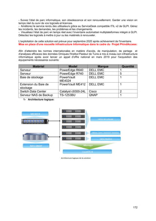 172
- Suivez l’état de parc informatique, son obsolescence et son renouvellement. Garder une vision en
temps réel du suivi de vos logiciels et licences.
- Améliorez le service rendu des utilisateurs grâce au ServiceDesk compatible ITIL v2 de GLPI. Gérez
les incidents, les demandes, les problèmes et les changements.
- Visualisez l’état de parc en temps réel avec l’inventaire automatisé multiplateformes intégré à GLPI.
Détectez les logiciels à mettre à jour ou les matériels à renouveler.
L'exploitation de cette solution est prévue pour septembre 2020 après achèvement de l'inventaire.
Mise en place d'une nouvelle infrastructure Informatique dans le cadre du Projet PhindAccess:
Afin d'atteindre les normes internationales en matière d'accès, de manipulation, de partage et
d'analyses efficaces des données Omiques l'Institut Pasteur de Tunis à mis à niveau son infrastructure
informatique après avoir lancer un appel d'offre national en mars 2019 pour l'acquisition des
équipements nécessaires suivants:
Matériel Model Marque Quantité
Serveur PowerEdge R640 DELL EMC 1
Serveur PowerEdge R740 DELL EMC 5
Baie de stockage PowerVault
ME4024
DELL EMC 1
Extension du Baie de
stockage
PowerVault ME412 DELL EMC 1
Switch Data Center Catalyst c9300-24L Cisco 2
Serveur NAS de Backup TS-1253BU QNAP 1
1- Architecture logique:
 
