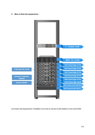 174
2- Mise en Rack des équipements :
La livraison des équipements, l'installation et la mise en service ont été réalisé en mois d'avril 2020.
 