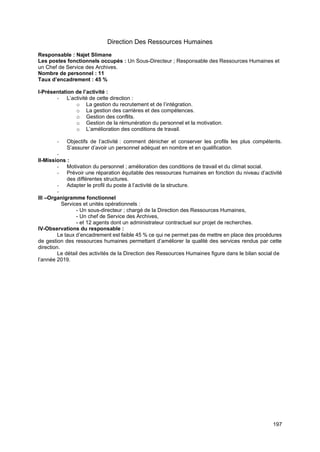 197
Direction Des Ressources Humaines
Responsable : Najet Slimane
Les postes fonctionnels occupés : Un Sous-Directeur ; Responsable des Ressources Humaines et
un Chef de Service des Archives.
Nombre de personnel : 11
Taux d’encadrement : 45 %
I-Présentation de l’activité :
- L’activité de cette direction :
o La gestion du recrutement et de l’intégration.
o La gestion des carrières et des compétences.
o Gestion des conflits.
o Gestion de la rémunération du personnel et la motivation.
o L’amélioration des conditions de travail.
- Objectifs de l’activité : comment dénicher et conserver les profils les plus compétents.
S’assurer d’avoir un personnel adéquat en nombre et en qualification.
-
II-Missions :
- Motivation du personnel ; amélioration des conditions de travail et du climat social.
- Prévoir une réparation équitable des ressources humaines en fonction du niveau d’activité
des différentes structures.
- Adapter le profil du poste à l’activité de la structure.
-
III –Organigramme fonctionnel
Services et unités opérationnels :
- Un sous-directeur ; chargé de la Direction des Ressources Humaines,
- Un chef de Service des Archives,
- et 12 agents dont un administrateur contractuel sur projet de recherches.
IV-Observations du responsable :
Le taux d’encadrement est faible 45 % ce qui ne permet pas de mettre en place des procédures
de gestion des ressources humaines permettant d’améliorer la qualité des services rendus par cette
direction.
Le détail des activités de la Direction des Ressources Humaines figure dans le bilan social de
l’année 2019.
 