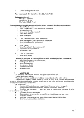 199
➢ Un service de gestion de stock
Responsable de la Direction : Mme Rym SOLTANI AYADI
Cadres administratifs :
*Mme Sana KOUDHAI
*Mme Mouna HELAL
*Mlle Wided BOUGHANMI
Nombre de personnel de la sous-direction des achats est de dix (10) répartis comme suit :
➢ Service Achats Locaux :
• Mme Sana Koudhai ; Cadre administratif contractuel
• Mr Issam Ferchichi
• Mme Sonia Ghouili (contractuel)
• Mme Imen Chikhaoui
• Mme Sana Sléma
➢ Unité Achats Locaux sur Projet et Etranger :
• Mme Mouna Helal ; Cadre administratif contractuel
• Mme Zeineb Boubaker (contractuel)
➢ Unité Transit :
• Mme Mouna Helal ; Cadre administratif
• Mr Riadh Ouakad (contractuel)
• Mr Raouf El Ouni
➢ Unité de Consultation
• Mme Sonia Douagi
Nombre de personnel du service gestion de stock est six (06) répartis comme suit :
➢ Mlle Wided Boughanmi (chef de service)
➢ Mr Belgacem Djelassi
➢ Mr Nourredine amara
➢ Mr mohamed Khelaifi
➢ Mr Meher Ben Aissa
➢ Mr sofien Yousfi
V. LES TACHES
Les principales activités de la Direction des Approvisionnements sont :
* Lancer la procédure d’achat,
* Assurer la livraison et le dédouanement de la marchandise dans les délais prévus,
* La gestion du stock qui permet d’éviter la rupture de stock et de satisfaire les différentes
structures demandeurs de l’Institut est ceux dans le but de leur éviter le chômage technique et les
conséquences néfastes qui se découlent.
Elle est tenue de :
➢ établir un tableau de bord ou un rapport d’activité annuel (ci-joint le rapport).
➢ Enregistrer les demandes reçues des différents laboratoires et services.
➢ Consulter les fournisseurs pour faire jouer la concurrence (demande de prix/
consultation ou appel d’offre)
➢ Etablir les bons de commandes.
➢ Suivi des bons de commandes non satisfait dans les délais prévus (par mois).
➢ Etablir les contrats.
➢ Assurer le traitement et le suivi des dossiers d’importation et d’exportation.
➢ Eviter la rupture des articles stockables.
 