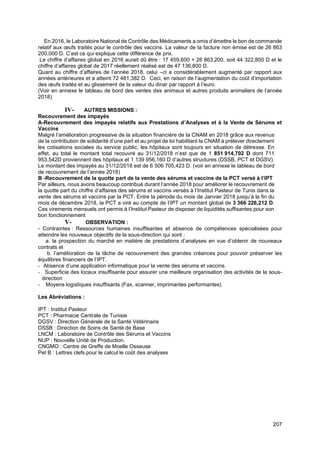 207
En 2016, le Laboratoire National de Contrôle des Médicaments a omis d’émettre le bon de commande
relatif aux œufs traités pour le contrôle des vaccins. La valeur de la facture non émise est de 26 863
200,000 D. C’est ce qui explique cette différence de prix.
Le chiffre d’affaires global en 2016 aurait dû être : 17 459,600 + 26 863,200, soit 44 322,800 D et le
chiffre d’affaires global de 2017 réellement réalisé est de 47 136,800 D.
Quant au chiffre d’affaires de l’année 2018, celui –ci a considérablement augmenté par rapport aux
années antérieures et a atteint 72 481,382 D. Ceci, en raison de l’augmentation du coût d’importation
des œufs traités et au glissement de la valeur du dinar par rapport à l’euro.
(Voir en annexe le tableau de bord des ventes des animaux et autres produits animaliers de l’année
2018)
IV- AUTRES MISSIONS :
Recouvrement des impayés
A-Recouvrement des impayés relatifs aux Prestations d’Analyses et à la Vente de Sérums et
Vaccins
Malgré l’amélioration progressive de la situation financière de la CNAM en 2018 grâce aux revenus
de la contribution de solidarité d’une part et au projet de loi habilitant la CNAM à prélever directement
les cotisations sociales du service public, les hôpitaux sont toujours en situation de détresse. En
effet, au total le montant total recouvré au 31/12/2018 n’est que de 1 851 914,702 D dont 711
953,542D proviennent des hôpitaux et 1 139 956,160 D d’autres structures (DSSB, PCT et DGSV).
Le montant des impayés au 31/12/2018 est de 6 506 705,423 D. (voir en annexe le tableau de bord
de recouvrement de l’année 2018)
B -Recouvrement de la quotte part de la vente des sérums et vaccins de la PCT versé à l’IPT
Par ailleurs, nous avons beaucoup contribué durant l’année 2018 pour améliorer le recouvrement de
la quotte part du chiffre d’affaires des sérums et vaccins versés à l’Institut Pasteur de Tunis dans la
vente des sérums et vaccins par la PCT. Entre la période du mois de Janvier 2018 jusqu’à la fin du
mois de décembre 2018, la PCT a viré au compte de l’IPT un montant global de 3 366 226,212 D.
Ces virements mensuels ont permis à l’Institut Pasteur de disposer de liquidités suffisantes pour son
bon fonctionnement
V- OBSERVATION :
- Contraintes : Ressources humaines insuffisantes et absence de compétences spécialisées pour
atteindre les nouveaux objectifs de la sous-direction qui sont :
a. la prospection du marché en matière de prestations d’analyses en vue d’obtenir de nouveaux
contrats et
b. l’amélioration de la tâche de recouvrement des grandes créances pour pouvoir préserver les
équilibres financiers de l’IPT.
- Absence d’une application informatique pour la vente des sérums et vaccins.
- Superficie des locaux insuffisante pour assurer une meilleure organisation des activités de la sous-
direction
- Moyens logistiques insuffisants (Fax, scanner, imprimantes performantes)
Les Abréviations :
IPT : Institut Pasteur
PCT : Pharmacie Centrale de Tunisie
DGSV : Direction Générale de la Santé Vétérinaire
DSSB : Direction de Soins de Santé de Base
LNCM : Laboratoire de Contrôle des Sérums et Vaccins
NUP : Nouvelle Unité de Production.
CNGMO : Centre de Greffe de Moelle Osseuse
Pet B : Lettres clefs pour le calcul le coût des analyses
 