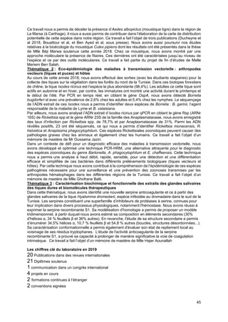 45
Ce travail nous a permis de déceler la présence d’Aedes albopictus (moustique tigre) dans la région de
La Marsa (à Carthage), il nous a aussi permis de contribuer dans l’élaboration de la carte de distribution
potentielle de cette espèce dans notre région. Ce travail a fait l’objet de trois publications (Ducheyne et
al 2018, Bouattour et al, et Ben Ayed et al, sous presse). Nous avons aussi poursuivi nos études
relatives à la bioécologie du moustique Culex pipiens dont les résultats ont été présentés dans la thèse
de Mlle Béji Marwa soutenue cette année 2018. Chez ce moustique, nous avons montré par une
approche moléculaire la présence de filaires. Ces dernières ont été caractérisées jusqu’au niveau de
l’espèce et ce par des outils moléculaires. Ce travail a fait partie du projet de fin d’études de Melle
Meriem Ben Salah.
Thématique 2 : Eco-épidémiologie des maladies à transmission vectorielle : arthropodes
vecteurs (tiques et puces) et hôtes
Au cours de cette année 2018, nous avons effectué des sorties (avec les étudiants stagiaires) pour la
collecte des tiques sur la végétation dans les forêts du nord de la Tunisie. Dans ces biotopes forestiers
de chêne, la tique Ixodes ricinus est l’espèce la plus abondante (98,4%). Les adultes ce cette tique sont
actifs en automne et en hiver, par contre, les immatures ont montré une activité durant le printemps et
le début de l’été. Par PCR en temps réel, en ciblant le gène OspA, nous avons détecté Borrelia
bugdorferi sl avec une prévalence de 2,6% chez les adultes et 5,4% chez les nymphes. Le séquençage
de l’ADN extrait de ces Ixodes nous a permis d’identifier deux espèces de Borrelia : B. garinii, l’agent
responsable de la maladie de Lyme et B. valaisiana.
Par ailleurs, nous avons analysé l’ADN extrait d’Ixodes ricinus par qPCR en ciblant le gène Rsp (ARNr
16S) de Rickettsia spp et le gène ARNr 23S de la famille des Anaplasmataceae, nous avons enregistré
des taux d'infection par Rickettsia spp. de 78,7% et par Anaplasmataceae de 31%. Parmi les ADN
révélés positifs, 23 ont été séquencés, ce qui nous a permis d’identifier Rickettsia monacensis, R.
helvetica et Anaplasma phagocytophilum. Ces espèces Rickettsiales zoonotiques peuvent causer des
pathologies graves chez les animaux et également chez les humains. Ce travail a fait l’objet d’un
mémoire de mastère de Mr Oussama Jaziri.
Dans un contexte de défi pour un diagnostic efficace des maladies à transmission vectorielle, nous
avons développé et optimisé une technique PCR-HRM, une alternative attrayante pour le diagnostic
des espèces zoonotiques du genre Bartonella, A. phagocytophilum et E. chaffeensis. Cette technique
nous a permis une analyse à haut débit, rapide, sensible, pour une détection et une différentiation
efficace et simplifiée de ces bactéries dans différents prélèvements biologiques (tiques vecteurs et
hôtes). Par cette technique nous avons contribué à la compréhension de l’épidémiologie de ces espèces
pathogènes nécessaire pour une surveillance et une prévention des zoonoses transmises par les
arthropodes hématophages dans les différentes régions de la Tunisie. Ce travail a fait l’objet d’un
mémoire de mastère de Mlle Ghofrane Balti.
Thématique 3 : Caractérisation biochimique et fonctionnelle des extraits des glandes salivaires
des tiques dures et biomolécules thérapeutiques
Dans cette thématique, nous avons identifié une nouvelle serpine anticoagulante et ce à partir des
glandes salivaires de la tique Hyalomma dromedarii, espèce inféodée au dromadaire dans le sud de la
Tunisie. Les serpines constituent une superfamille d’inhibiteurs de protéases à serine, connues pour
leur implication dans divers processus physiologiques, notamment l'hémostase. Nous avons réussi à
exprimer la serpine recombinante S1. Sa modélisation d'homologie a permis de proposer un modèle
tridimensionnel, à partir duquel nous avons estimé sa composition en éléments secondaires (30%
d'hélices α, 34 % feuillets β et 36% autres). En revanche, l'étude de sa structure secondaire a permis
d’énumérer 34,5% hélices α, 10,7 % feuillets β et 54,8 % autres (boucles, structures désordonnées...).
Sa caractérisation conformationnelle a permis également d'évaluer son état de repliement local au
voisinage de ses résidus tryptophanes. L'étude de l'activité anticoagulante de la serpine
recombinante S1, a prouvé sa capacité à prolonger de manière significative la voie de coagulation
intrinsèque. Ce travail a fait l’objet d’un mémoire de mastère de Mlle Hajer Aounallah
Les chiffres clé du laboratoire en 2019
20 Publications dans des revues internationales
21 Diplômes soutenus
1 communication dans un congrès international
4 projets en cours
2 formations continues à l’étranger
2 conventions signées
 