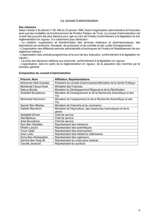 4
Le conseil d’administration
Ses missions
Selon l’article 3 du décret n° 95-186 du 23 janvier 1995, fixant l'organisation administrative et financière
ainsi que les modalités de fonctionnement de l'Institut Pasteur de Tunis. Le conseil d'administration est
investi des pouvoirs les plus étendus pour agir au nom de l'institut conformément à la législation et à la
règlementation en vigueur. Il a notamment pour attribution :
- La création, suppression et transformation des services médicaux et pharmaceutiques, des
laboratoires de recherche, d'analyse, de production et de contrôle et des unités d'enseignement ;
- L'organisation des différents services administratifs et techniques de l'institut et l'établissement de son
règlement intérieur ;
- L'approbation des contrats-programmes et le suivi de leur exécution, conformément à la législation en
vigueur ;
- La prise des décisions relatives aux emprunts, conformément à la législation en vigueur.
- L'approbation, dans le cadre de la règlementation en vigueur, de la passation des marchés par le
directeur général.
Composition du conseil d’administration
Prénom, Nom Affiliation, Représentations
Mohamed Hédi Oueslati Président du conseil d'administration/Ministère de la Santé Publique
Mohamed Faouzi Kooli Ministère des Finances
Saloua Boutej Ministère du Développement Régional et de la Planification
Abdelatif Boudabous Ministère de l'enseignement et de la Recherche Scientifique et des
TIC
Mohamed Hammami Ministère de l’nseignement et de la Recherche Scientifique et des
TIC
Sameh Ben Mbarka Ministère de l'industrie et du commerce
Hafedh Marrakchi Ministère de l'Agriculture, des ressources hydrauliques et de la
pêche
Abdeljelil Ghram Chef de service
Afef Bahlous Chef de service
Aïda Bouratbine Chef de service
Rym Ben Abdallah Représentant des médecins
Dhafer Laouini Représentant des scientifiques
Yousr Galaï Représentant des pharmaciens
Imen Larbi Représentant des médecins vétérinaires
Dorra Ben Abdesselem Représentant des ingénieurs
Samiha Ben Hadj Ali Représentant du corps para médical
Taoufik Jendoubi Représentant du syndicat
 
