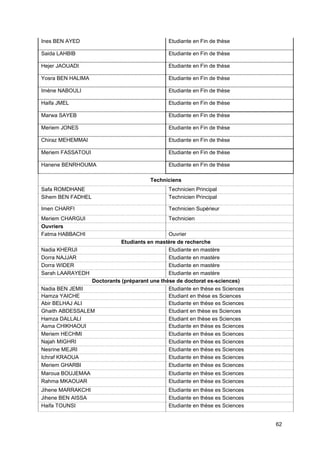 62
Ines BEN AYED Etudiante en Fin de thèse
Saida LAHBIB Etudiante en Fin de thèse
Hejer JAOUADI Etudiante en Fin de thèse
Yosra BEN HALIMA Etudiante en Fin de thèse
Imène NABOULI Etudiante en Fin de thèse
Haifa JMEL Etudiante en Fin de thèse
Marwa SAYEB Etudiante en Fin de thèse
Meriem JONES Etudiante en Fin de thèse
Chiraz MEHEMMAI Etudiante en Fin de thèse
Meriem FASSATOUI Etudiante en Fin de thèse
Hanene BENRHOUMA Etudiante en Fin de thèse
Techniciens
Safa ROMDHANE Technicien Principal
Sihem BEN FADHEL Technicien Principal
Imen CHARFI Technicien Supérieur
Meriem CHARGUI Technicien
Ouvriers
Fatma HABBACHI Ouvrier
Etudiants en mastère de recherche
Nadia KHERIJI Etudiante en mastère
Dorra NAJJAR Etudiante en mastère
Dorra WIDER Etudiante en mastère
Sarah LAARAYEDH Etudiante en mastère
Doctorants (préparant une thèse de doctorat es-sciences)
Nadia BEN JEMII Etudiante en thèse es Sciences
Hamza YAICHE Etudiant en thèse es Sciences
Abir BELHAJ ALI Etudiante en thèse es Sciences
Ghaith ABDESSALEM Etudiant en thèse es Sciences
Hamza DALLALI Etudiant en thèse es Sciences
Asma CHIKHAOUI Etudiante en thèse es Sciences
Meriem HECHMI Etudiante en thèse es Sciences
Najah MIGHRI Etudiante en thèse es Sciences
Nesrine MEJRI Etudiante en thèse es Sciences
Ichraf KRAOUA Etudiante en thèse es Sciences
Meriem GHARBI Etudiante en thèse es Sciences
Maroua BOUJEMAA Etudiante en thèse es Sciences
Rahma MKAOUAR Etudiante en thèse es Sciences
Jihene MARRAKCHI Etudiante en thèse es Sciences
Jihene BEN AISSA Etudiante en thèse es Sciences
Haifa TOUNSI Etudiante en thèse es Sciences
 