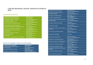 6
Liste des laboratoires, services, directions et comités en
2019
Services d’investigation clinique et de santé publique
LABORATOIRE ET SERVICES RESPONSABLE
Laboratoire de Bactériologie Clinique
et Hormonologie
Imen Kraiem
imen.kraiem@pasteur.tn
Laboratoire de Biochimie Clinique
Afef Bahlous
afef.bahlous@pasteur.tn
Laboratoire d’Immunologie Clinique
Mélika Ben Ahmed
melika.benahmed@pasteur.tn
Laboratoires de recherche
LABORATOIRES DE RECHERCHE RESPONSABLE
Microbiologie moléculaire, vaccinologie
et développement biotechnologique
Helmi Mardassi
helmi.merdassi@pasteur.tn
Transmission, contrôle
et immunobiologie des infections
Ridha Barbouche
ridha.barbouche@pasteur.tn
Epidémiologie et microbiologie vétérinaire
Abdejelil Ghram
abdeljelil.ghram@pasteur.tn
Epidémiologie moléculaire et pathologie
expérimentale appliquée aux maladies infectieuses
Ikram Guizani
ikram.guizani@pasteur.tn
Génomique biomédicale et oncogénétique
Sonia Abdelhak
sonia.abdelhak@pasteur.tn
Parasitologie médicale, biotechnologies
et biomolécules
Aïda Bouratbine
aida.bouratbine@pasteur.tn
Hématologie moléculaire et cellulaire
Samia Menif
samia.menif@pasteur.tn
Venins et biomolécules
thérapeutiques
Riadh Kharrat
riadh.kharrat@pasteur.tn
Bioinformatique, biomathématiques, biostatistiques
Alia Benkahla
alia.benkahla@pasteur.tn
Laboratoire de Cyto-immunologie
Ridha Barbouche
Ridha.barbouche@pasteur.tn
Laboratoire de Contrôle des Eaux et
Denrées Alimentaires
Ridha Ben Aissa
ridha.benaissa@pasteur.rns
Laboratoire de Virologie Clinique
Henda Triki
henda.triki@pasteur.tn
Laboratoire des Mycobactéries
Helmi Mardassi
helmi.merdassi@pasteur.tn
Laboratoire d’Anatomo-Patologie Humaine
et Expérimentale
Samir Boubaker
samir.boubaker@pasteur.tn
Laboratoire de Radio-Immunologie
Afef Bahlous
afef.bahous@pasteur.tn
Laboratoire de la Rage
Mariem Handous
meriem.handous@pasteur.tn
Service des Vaccinations Internationales et
Anitrabique
Samy Khoufi
samy.khoufi@pasteur.tn
Services des Consultations Externes
Radhia Ammi
radhia.ammi@pasteur.tn
Laboratoire d’Hématologie Samia Mnif samia.mnif@pasteur.tn
Laboratoire des Mycoplasmes
Boutheina Mardassi
boutheina.mardassi@pasteur.tn
Laboratoire de Parasitologie Clinique
Aïda Bouratbine
aida.bouratbine@pasteur.tn
Laboratoire Histologie et Cytologénetique
Ahlem Amouri
ahlem.amouri@pasteur.tn
Laboratoire des Toxines Alimentaires
Riadh Kharrat
riadh.kharrat@pasteur.tn
Laboratoire de Pathologie Animale
Abdeljelil Ghram
abdeljelil.ghram@pasteur.tn
Laboratoire d’Epidémiologie et d’Ecologie
Parasitaire
Karim Aoun
Karim.aoun@pasteur.tn
Laboratoire de Médecine Nucléaire
Chokri Maktouf
chokri.maktouf@pasteur.tn
Service d’Epidémologie Médicale
Jihène Bettaieb
Jihene.bettaieb@pasteur.tn
 
