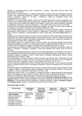 71
Abdelhak S, Boespflug-Tanguy O, Ben Youssef-Turki I, Dorboz I. Mol Genet Genomic Med. 2019
Sep;7(9):e914.( IF :2.879)
Granular type I corneal dystrophy in a large consanguineous Tunisian family with homozygous p.R124S
mutation in the TGFBI gene, Bouyacoub Y, Falfoul Y, Ouederni M, Sayeb M, Chedli A, Chargui M, Sassi H,
Chakroun Chenguel I, Munier FL, El Matri L, Abdelhak S, Cheour M. Ophthalmic Genet. 2019
Aug;40(4):329-337. (IF:1.285)
Identification of novel pathogenic MSH2 mutation and new DNA repair genes variants: investigation of a
Tunisian Lynch syndrome family with discordant twins. Jaballah-Gabteni A, Tounsi H, Kabbage M, Hamdi
Y, Elouej S, Ben Ayed I, Medhioub M, Mahmoudi M, Dallali H, Yaiche H, Ben Jemii N, Maaloul A, Mezghani
N, Abdelhak S, Hamzaoui L, Azzouz M, Boubaker S. J Transl Med. 2019 Jun 27;17(1):212. (IF:4.098)
H-like syndrome successfully treated with methotrexate, Zaouak A, Jaouadi H, Chamli A, Jouini R, Abdelhak
S, Hammami H, Fenniche S. Dermatol Ther. 2019;32(4):e129944 (IF:1.740)
Gut microbiota imbalances in Tunisian participants with type 1 and type 2 diabetes mellitus. Fassatoui M,
Lopez-Siles M, Díaz-Rizzolo DA, Jmel H, Naouali C, Abdessalem G, Chikhaoui A, Nadal B, Jamoussi H,
Abid A, Gomis R, Abdelhak S, Martinez-Medina M, Kefi R. Biosci Rep. 2019;39(6) BSR20182348. (IF :
2.535)
Cytogenetic and molecular diagnosis of Fanconi anemia revealed two hidden phenotypes: Disorder of sex
development and cerebro-oculo-facio-skeletal syndrome. Ben Haj Ali A, Amouri A, Sayeb M, Makni S,
Hammami W, Naouali C, Dallali H, Romdhane L, Bashamboo A, McElreavey K, Abdelhak S, Messaoud O.
Mol Genet Genomic Med. 2019 7: e00694. (IF:2.879)
Novel MED12 variant in a multiplex Fragile X syndrome family: dual molecular etiology of two X-linked
intellectual disabilities with autism in the same family. Lahbib S, Trabelsi M, Dallali H, Sakka R, Bourourou
R, Kefi R, Mrad R, Abdelhak S, Gaddour N. Mol Biol Rep. 2019b;46(4):4185-4193. (IF:2.107)
Consanguinity and Inbreeding in Health and Disease in North African Populations. Romdhane L, Mezzi N,
Hamdi Y, El-Kamah G, Barakat A, Abdelhak S. Annu Rev Genomics Hum Genet. 2019 20:155-179.
(IF:7.914)
A severe clinical phenotype of Noonan syndrome with neonatal hypertrophic cardiomyopathy in the second
case worldwide with RAF1 S259Y neomutation. Jaouadi H, Chehida AB, Kraoua L, Etchevers HC, Argiro L,
Kasdallah N, Blibech S, Delague V, Lévy N, Tebib N, Mrad R, Abdelhak S, Benkhalifa R, Zaffran S. Genet
Res (Camb).2019 101:e6 (IF: 1.059)
Functional Analysis of Promoter Variants in Genes Involved in Sex Steroid Action, DNA Repair and Cell
Cycle Control. Hamdi Y, Leclerc M, Dumont M, Dubois S,Tranchant M, Reimnitz G, Soucy P, Cassart P,
Ouimet M, Sinnett D, Chaieb MLL, Simard J. Genes (Basel). 2019;10(3): 186. (IF:3.31)
Thiamine responsive megaloblastic anemia mimicking mitochondrial disorders. Tinsa F, Hechmi M, Hadj IB,
Khalsi F, Chargui M, Kefi R, Azouz H, Boussetta K, Abdelhak S. Revue neurologique 2019, 175(5):324-327
(IF :2.177).
Female oncologists in the Middle East and North Africa: progress towards gender equality. Salem R, Haibe
Y, Dagher C, Salem C, Shamseddine A, Bitar N, Makdessi J, Khatib S, Boussen H, Benna F, Al Sukhun S,
El Saghir N, Temraz S, Mukherji D. ESMO Open. 2019 ;4(3): (NA)
Inflammatory breast cancer in 210 patients: A retrospective study on epidemiological, anatomo-clinical
features and therapeutic results, Manai M, Finetti P, Mejri N, Athimni S, Birnbaum D, Bertucci F, Rahal K,
Gamoudi A, Chaffanet M, Manai M, Boussen H. Mol Clin Oncol. 2019;10(2):223-230. (IF: 0.63)
The Genetic Epidemiology of Orphan Diseases in North Africa. Romdhane L, Messaoud O, Kefi R, Tiar A,
Amouri A, Mokni M, Tebib N, Zghal M, Barakat A, Houmeida A, Bozguiya M, Othman M, El Qameh G and
Abdelhak S. The Genetics of African Populations in Health and Disease. -Edited by Muntaser E.Ibrahim,
and Charles N. Rotimi. -Publisher: Cambridge University Press2 décembre 2019
Listes des projets en 2019
Titre du projet Investigateur
Principal
Structures
pasteuriennes
impliquées
Agence de
financement
Valeur du
financement
(DT)
Période
Mobidoc Postdoc-EMORI
: Maria Kabbage
Mise au point d’un test
génétique prédictif
spécifique de la
population Tunisienne
pour évaluer le risque de
développer une forme
héréditaire syndromique
Responsable
professionnel :
Samir
Boubaker
Laboratoire de
Génomique
Biomédicale et
Oncogénétique
LR16IPT05
ANPR 2018 -
2020
 