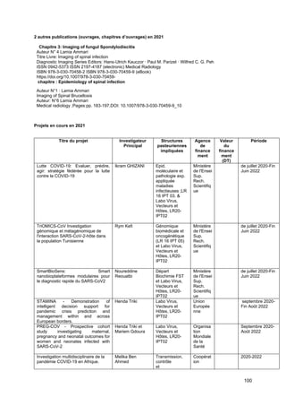 100
2 autres publications (ouvrages, chapitres d’ouvrages) en 2021
Chapitre 3: Imaging of fungul Spondylodiscitis
Auteur N° 4 Lamia Ammari
Titre Livre: Imaging of spinal infection
Diagnostic Imaging Series Editors: Hans-Ulrich Kauczor · Paul M. Parizel · Wilfred C. G. Peh
ISSN 0942-5373 ISSN 2197-4187 (electronic) Medical Radiology
ISBN 978-3-030-70458-2 ISBN 978-3-030-70459-9 (eBook)
https://doi.org/10.1007/978-3-030-70459-
chapitre : Epidemiology of spinal infection
Auteur N°1 : Lamia Ammari
Imaging of Spinal Brucellosis
Auteur: N°6 Lamia Ammari
Medical radiology ;Pages:pp. 183-197.DOI: 10.1007/978-3-030-70459-9_10
Projets en cours en 2021
Titre du projet Investigateur
Principal
Structures
pasteuriennes
impliquées
Agence
de
finance
ment
Valeur
du
finance
ment
(DT)
Période
Lutte COVID-19: Evaluer, prédire,
agir: stratégie fédérée pour la lutte
contre le COVID-19
Ikram GHIZANI Epid.
moléculaire et
pathologie exp.
appliquée
maladies
infectieuses ;LR
16 IPT 03. &
Labo Virus,
Vecteurs et
Hôtes, LR20-
IPT02
Ministère
de l'Ensei
Sup.
Rech.
Scientifiq
ue
de juillet 2020-Fin
Juin 2022
TriOMICS-CoV Investigation
génomique et métagénomique de
l'interaction SARS-CoV-2-hôte dans
la population Tunisienne
Rym Kefi Génomique
biomédicale et
oncogénétique
(LR 16 IPT 05)
et Labo Virus,
Vecteurs et
Hôtes, LR20-
IPT02
Ministère
de l'Ensei
Sup.
Rech.
Scientifiq
ue
de juillet 2020-Fin
Juin 2022
SmartBioSens: Smart
nanobioplateformes modulaires pour
le diagnostic rapide du SARS-CoV2
Noureddine
Reouatbi
Départ
Biochimie FST
et Labo Virus,
Vecteurs et
Hôtes, LR20-
IPT02
Ministère
de l'Ensei
Sup.
Rech.
Scientifiq
ue
de juillet 2020-Fin
Juin 2022
STAMINA - Demonstration of
intelligent decision support for
pandemic crisis prediction and
management within and across
European borders.
Henda Triki Labo Virus,
Vecteurs et
Hôtes, LR20-
IPT02
Union
Europée
nne
septembre 2020-
Fin Août 2022
PREG-COV - Prospective cohort
study investigating maternal,
pregnancy and neonatal outcomes for
women and neonates infected with
SARS-CoV-2
Henda Triki et
Mariem Gdoura
Labo Virus,
Vecteurs et
Hôtes, LR20-
IPT02
Organisa
tion
Mondiale
de la
Santé
Septembre 2020-
Août 2022
Investigation multidisciplinaire de la
pandémie COVID-19 en Afrique.
Melika Ben
Ahmed
Transmission,
contrôle
et
Coopérat
ion
2020-2022
 