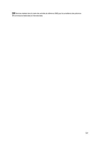 107
398 Services réalisés dans le cadre des activités de référence OMS pour la surveillance des poliovirus
3 Commissions Nationales et Internationales
 