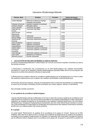 119
Laboratoire d’Epidémiologie Médicale
Prénom, Nom Position Fonction Autres structures
pasteuriennes d’affiliation
Jihène Bettaieb Maître de conférences Agrégé
Hospitalo-Universitaire
Chef de
service
LTCII
Ghassen Kharroubi Assistant hospitalo-Universitaire LTCII
Wissem Ghawar Biologiste adjoint LTCII
Aicha Boukthir Technicien Sup Major Surveillant LTCII
Nebil Bel Haj
Hmida
Technicien Sup Major LTCII
Amor El Arbi
Baccouche
Infirmier LTCII
Adel Gharbi Technicien LTCII
Mongi Dellagi Technicien contractuel LTCII
Mohamed Ali
Snoussi
Technicien Vétérinaire Principal LTCII
Sana Chaâbène Ingénieur contractuel LTCII
Rihab Yazidi Ingénieur contractuel LTCII
Hayet Mhenni Gestionnaire contractuelle LTCII
Sadok Salem Technicien supérieur contractuel LTCII
Oumayma
Kourache
Technicien supérieur contractuel LTCII
Imen Darragi Technicien supérieur contractuel LTCII
Inès Chérif Résidente en médecine LTCII
Moncef Louhichi Ouvrier contractuel LTCII
1. LES ACTIVITES DE RECHERCHE MENÉES AU SEIN DU SERVICE
Le service d’Epidémiologie Médicale à l’Institut Pasteur de Tunis est une structure hospitalo-universitaire qui assure
les activités suivantes :
i) Participation à l’amélioration des connaissances sur le profil épidémiologique des maladies transmissibles
prioritaires en Tunisie par la réalisation d'études épidémiologiques populationnelles dans le but de proposer des
mesures de contrôle et de prévention efficaces et appropriées.
ii) Renforcement du système national de surveillance épidémiologique par le développement et la mise en place
des systèmes d’alerte précoce pour la gestion des maladies transmissibles à potentiel épidémique.
iii) Promotion des bonnes pratiques, cliniques et de laboratoires dans la recherche biomédicale et en épidémiologie
du terrain par la formation universitaire et post-universitaire aux niveaux régional, national, et international.
Nos principales activités concernent :
A. Les systèmes de surveillance épidémiologique
L'équipe d’Epidémiologie participe à l'élaboration et la mise en place des nouveaux systèmes de surveillance et de
veille sanitaire qui incorpore en plus des données temporelles sur les maladies (essentiellement celles à déclaration
obligatoire, les maladies émergentes et ré-émergentes et les maladies à potentiel épidémique), des informations
démographiques, écologiques et géographiques superposées dans des cartes électroniques à plusieurs couches.
Ces outils permettraient la modernisation et l'amélioration de la performance des systèmes d'informations sanitaires
actuels pour une meilleure gestion des risques sanitaires
B. La grippe
Un projet intitulé "Renforcement du système de la surveillance de la grippe en Tunisie", financé par le CDC
d’Atlanta, USA a été mis en place en 2014. Ce projet vise à améliorer les performances du système de surveillance
sentinelle et d'accompagner l'implémentation et l'utilisation de l'application IMS (Information management System)
par les différents acteurs impliqués dans la surveillance de la grippe afin de garantir la pérennité du système de
 