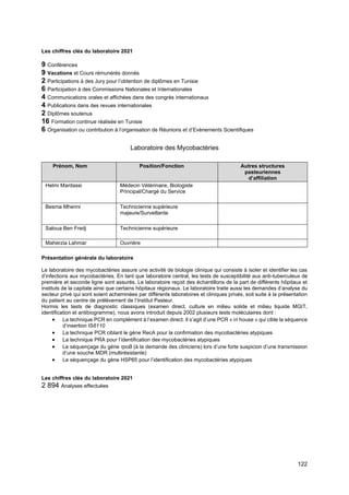 122
Les chiffres clés du laboratoire 2021
9 Conférences
9 Vacations et Cours rémunérés donnés
2 Participations à des Jury pour l’obtention de diplômes en Tunisie
6 Participation à des Commissions Nationales et Internationales
4 Communications orales et affichées dans des congrès internationaux
4 Publications dans des revues internationales
2 Diplômes soutenus
16 Formation continue réalisée en Tunisie
6 Organisation ou contribution à l’organisation de Réunions et d’Evènements Scientifiques
Laboratoire des Mycobactéries
Prénom, Nom Position/Fonction Autres structures
pasteuriennes
d’affiliation
Helmi Mardassi Médecin Vétérinaire, Biologiste
Principal/Chargé du Service
Besma Mhenni Technicienne supérieure
majeure/Surveillante
Saloua Ben Fredj Technicienne supérieure
Maherzia Lahmar Ouvrière
Présentation générale du laboratoire
Le laboratoire des mycobactéries assure une activité de biologie clinique qui consiste à isoler et identifier les cas
d’infections aux mycobactéries. En tant que laboratoire central, les tests de susceptibilité aux anti-tuberculeux de
première et seconde ligne sont assurés. Le laboratoire reçoit des échantillons de la part de différents hôpitaux et
instituts de la capitale ainsi que certains hôpitaux régionaux. Le laboratoire traite aussi les demandes d’analyse du
secteur privé qui sont soient acheminées par différents laboratoires et cliniques privés, soit suite à la présentation
du patient au centre de prélèvement de l’Institut Pasteur.
Hormis les tests de diagnostic classiques (examen direct, culture en milieu solide et milieu liquide MGIT,
identification et antibiogramme), nous avons introduit depuis 2002 plusieurs tests moléculaires dont :
• La technique PCR en complément à l’examen direct. Il s’agit d’une PCR « in house » qui cible la séquence
d’insertion IS6110
• La technique PCR ciblant le gène RecA pour la confirmation des mycobactéries atypiques
• La technique PRA pour l’identification des mycobactéries atypiques
• Le séquençage du gène rpoB (à la demande des cliniciens) lors d’une forte suspicion d’une transmission
d’une souche MDR (multirésistante)
• Le séquençage du gène HSP65 pour l’identification des mycobactéries atypiques
Les chiffres clés du laboratoire 2021
2 894 Analyses effectuées
 