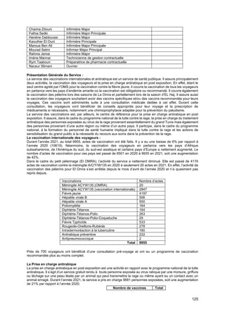 125
Chaima Zitouni Infirmière Major
Fathia Sedki Infirmière Major Principale
Hanène Dabboussi Infirmière Major
Kaouther El Ouni Infirmière Principale
Maroua Ben Ali Infirmière Major Principale
Mourad Selmi Infirmier Major Principal
Rahma Jemai Infirmière Major
Imène Mannai Technicienne de gestion contractuelle
Rym Taabouri Préparatrice de pharmacie contractuelle
Naceur Slimani Ouvrier
Présentation Générale du Service :
Le service des vaccinations internationales et antirabique est un service de santé publique. Il assure principalement
deux activités, la vaccination des voyageurs et la prise en charge antirabique en post exposition. En effet, étant le
seul centre agréé par l’OMS pour la vaccination contre la fièvre jaune, il couvre la vaccination de tous les voyageurs
en partance vers les pays d’endémie amarile où la vaccination est obligatoire ou recommandé. Il couvre également
la vaccination des pélerins lors des saisons de La Omra et partiellement lors de la saison d’EL Haj. Il assure aussi
la vaccination des voyageurs souhaitant avoir des vaccins spécifiques et/ou des vaccins recommandés pour leurs
voyages. Ces vaccins sont administrés suite à une consultation médicale dédiée à cet effet. Durant cette
consultation, les voyageurs vont bénéficier de conseils appropriés pour leur voyage et la prescription de
médicaments si nécessaire, notamment une chimioprophylaxie adaptée pour la prévention du paludisme.
Le service des vaccinations est, par ailleurs, le centre de référence pour la prise en charge antirabique en post
exposition. Il assure, dans le cadre du programme national de la lutte contre la rage, la prise en charge du traitement
antirabique des personnes exposées au virus de la rage provenant essentiellement du grand Tunis mais également
des personnes provenant d’une autre région ou même d’un autre pays. Il participe, dans le cadre du programme
national, à la formation du personnel de santé humaine impliqué dans la lutte contre la rage et les actions de
sensibilisation du grand public à la nécessité du recours aux soins dans la prévention de la rage.
La vaccination internationale des voyageurs :
Durant l’année 2021, au total 9955, actes de vaccination ont été faits. Il y a eu une baisse de 6% par rapport à
l’année 2020 (10619). Néanmoins, la vaccination des voyageurs en partance vers les pays d’Afrique
subsaharienne, de l’Amérique du sud, du sud-est asiatique et certains pays d’Europe a nettement augmenté. Le
nombre d’actes de vaccination pour ces pays est passé de 6501 en 2020 à 9935 en 2021, soit une augmentation
de 42%.
Dans le cadre du petit pèlerinage (El OMRA), l’activité du service a nettement diminué. Elle est passé de 4119
actes de vaccination contre la méningite A/C/Y/W135 en 2020 à seulement 20 actes en 2021. En effet, l’activité de
vaccination des pèlerins pour El Omra s’est arrêtée depuis le mois d’avril de l’année 2020 et n’a quasiment pas
repris depuis.
Vaccinations Nombre d’actes
Méningite ACYW135 (OMRA) 20
Méningite ACYW135 (vaccination internationale) 2847
Fièvre jaune 4197
Hépatite virale B 506
Hépatite virale A 550
Poliomyélite 164
Diphtérie-Tétanos 164
Diphtérie-Tétanos-Polio 263
Diphtérie-Tétanos-Polio-Coqueluche 29
Fièvre Typhoïde 533
Rougeole-Oreillons-Rubéole 278
Intradermoréaction à la tuberculine 180
Antirabique préventive 222
Antipneumococcique 2
Total 9955
Près de 700 voyageurs ont bénéficié d’une consultation pré-voyage et ont eu un programme de vaccination
recommandée plus au moins complet.
La Prise en charge antirabique
La prise en charge antirabique en post exposition est une activité en rapport avec le programme national de la lutte
antirabique. Il s’agit d’un service gratuit rendu à toute personne exposée au virus rabique par une morsure, griffure
ou léchage sur une peau lésée par un animal qui peut transmettre la rage ou même ayant eu un contact avec un
animal enragé. Durant l’année 2021, le service a pris en charge 9681 personnes exposées, soit une augmentation
de 21% par rapport à l’année 2020.
Nombre de vaccines Total
 