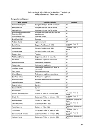 12
Laboratoire de Microbiologie Moléculaire, Vaccinologie
et Développement Biotechnologique
Composition de l’équipe :
Nom, Prénom Position/Fonction Affiliation
Mardassi Helmi (HM) Biologiste Principal, chef du laboratoire IPT
Kallel Héla (KH) Biologiste Principal, chef de groupe IPT
Bahloul Chokri Biologiste Principal, chef de groupe IPT
Mardassi Ben Abdelmoumen
Boutheina (BM)
Biologiste Principale/Chef de l’Unité des
Mycoplasmes
IPT
Rourou Samia (SR) Biologiste adjoint IPT
Znaidi Sadri (SZ) Biologiste IPT
Trabelsi Khaled Ingénieur en chef IPT
Dekhil Neira Stagiaire Post-Doctorale (HM)
Université Tunis El
Manar
Yacoub Elhem Stagiaire Post-Doctorale (BM)
Université Tunis El
Manar
Boujemaa Safa Stagiaire Post-Doctorale (BM) IPT
Soudani Alya Post doc IPT
Abdellaoui Chaima Stagiaire assistante de recherche IPT
Mlik Béhija Technienne supérieure surveillante IPT
Khathraoui Nadine Technicienne supérieure IPT
Akrouti Ines Technicienne supérieure IPT
chaabane Amani
Technicienne supérieure (sur projet de
recherche)
IPT
Gara Hamza Technicien contractuel IPT
Mhenni Besma Technicienne supérieure surveillante IPT
Ben Fredj Saloua Technicienne supérieure IPT
Mannai Soumaya Assistante Administrative Contractuelle IPT
Lahmar Maherzia Ouvrière IPT
Belghuil Lobna Ouvrière IPT
Bouraoui Maher Ouvrier IPT
Aouini Elhem Ouvrier IPT
Skhairia Mohamed Amine Etudiant en Thèse es Sciences (HM)
Université Tunis El
Manar
Gharbi Rim Etudiante en Thèse es Sciences (HM)
Université Tunis El
Manar
Mayssa Gnaien Etudiant en Thèse (SZ)
Faculté des Sciences de
Tunis
Choucha Zeineb Etudiante en Thèse (SZ)
Université Tunis El
Manar
Rebai Yasmine Etudiant en Thèse (SZ)
Faculté des Sciences de
Tunis
Chniba Imen Etudiante en Thèse es Sciences (BM)
Université Tunis El
Manar
Sassi Mahfoudh Nessrine Etudiante en Thèse es Sciences (BM)
Université Tunis El
Manar
Kalthoum Sana Etudiante en Thèse es Sciences (CB)
Faculté des Sciences de
Tunis
 