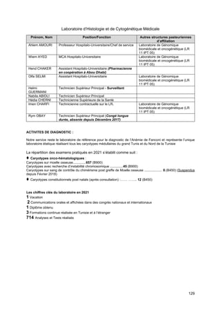 129
Laboratoire d’Histologie et de Cytogénétique Médicale
Prénom, Nom Position/Fonction Autres structures pasteuriennes
d’affiliation
Ahlem AMOURI Professeur Hospitalo-Universitaire/Chef de service Laboratoire de Génomique
biomédicale et oncogénétique (LR
11 IPT 05)
Wiem AYED MCA Hospitalo-Universitaire Laboratoire de Génomique
biomédicale et oncogénétique (LR
11 IPT 05)
Hend CHAKER Assistant Hospitalo-Universitaire (Pharmacienne
en coopération à Abou Dhabi)
Olfa SELMI Assistant Hospitalo-Universitaire Laboratoire de Génomique
biomédicale et oncogénétique (LR
11 IPT 05)
Helmi
GUERMANI
Technicien Supérieur Principal - Surveillant
Nabila ABIDLI Technicien Supérieur Principal
Hédia CHERNI Technicienne Supérieure de la Santé
Imen CHARFI Technicienne contractuelle sur le LR. Laboratoire de Génomique
biomédicale et oncogénétique (LR
11 IPT 05)
Rym OBAY Technicien Supérieur Principal (Congé longue
durée, absente depuis Décembre 2017)
ACTIVITES DE DIAGNOSTIC :
Notre service reste le laboratoire de référence pour le diagnostic de l’Anémie de Fanconi et représente l’unique
laboratoire étatique réalisant tous les caryotypes médullaires du grand Tunis et du Nord de la Tunisie
La répartition des examens pratiqués en 2021 s’établit comme suit :
♦ Caryotypes onco-hématologiques :
Caryotypes sur moelle osseuse..............657 (B900)
Caryotypes avec recherche d’instabilité chromosomique ..............45 (B900)
Caryotypes sur sang de contrôle du chimérisme post greffe de Moelle osseuse ................... 0.(B450) (Suspendus
depuis Février 2018)
♦ Caryotypes constitutionnels post natals (après consultation) :…… …….. 12 (B450)
Les chiffres clés du laboratoire en 2021
1 Vacation
2 Communications orales et affichées dans des congrès nationaux et internationaux
1 Diplôme obtenu
3 Formations continue réalisée en Tunisie et à l’étranger
714 Analyses et Tests réalisés
 