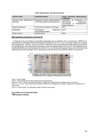 134
Unité Spécialisée des Mycoplasmes
Prénom, Nom Position/Fonction Autres structures pasteuriennes
d’affiliation
Boutheina Ben Abdelmoumen
Mardassi
Biologiste Principale, Responsable de
l’Unité Spécialisée des Mycoplasmes
Laboratoire de Recherche en
Microbiologie Moléculaire,
Vaccinologie et Développement
Biotechnologique
Nadine Khadhraoui Technicienne Supérieure Principale idem
Béhija Mlik Technicienne Supérieure,
Principale/Surveillante
idem
Elhem Laouini Agents ouvrier idem
Mycoplasmes Humains et Covid-19
Compte tenu des circonstances particulières engendrées par la pandémie due au Coronavirus, SARS-Cov-2,
responsable de la Maladie Infectieuse Respiratoire appelée Covid-19, il y’a eu une baisse notable des analyses
des mycoplasmes. Toutefois, nous avons noté une demande accrue des analyses de Mycoplasma pneumoniae,
un pathogène des voies respiratoires supérieures, chez des patients atteints du Covid-19. Les prélèvements ont
émanés de différents centres hospitaliers du Grand-Tunis. Les résultats sérologiques obtenus ont montré des titres
significatifs des anticorps dirigés contre Mycoplasma pneumoniae chez les patients positifs en Coronavirus.
Réactivité, par western blot, des sérums des patients positifs
en SARS-COV-2 avec l’antigène de Mycoplasma pneumoniae
Puits1 : Témoin négatif
Puits 2 : Témoin positif (Acs humains dirigés contre M. pneumoniae)
Puits 3-9, 13 et 15 : Sérums des patients positifs en SARS-COV-2 réagissant avec l’antigène de M. pneumoniae.
Puits 10, 11,12 et 14 : Sérums des patients positifs en SARS-COV-2 présentant une réaction négative avec l’antigène de M.
pneumoniae.
Puits 16 : Témoin positif ; Acs polyclonaux dirigés contre M. pneumoniae.
Les chiffres clés du laboratoire 2021
729 Analyses réalisées
 
