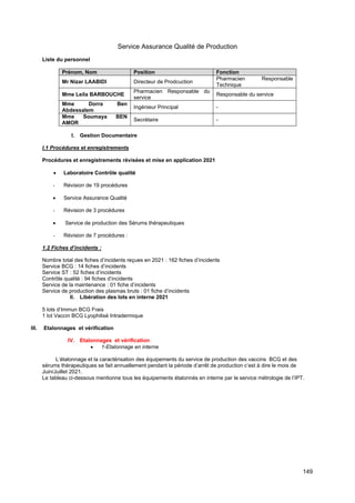 149
Service Assurance Qualité de Production
Liste du personnel
Prénom, Nom Position Fonction
Mr Nizar LAABIDI Directeur de Prodcuction
Pharmacien Responsable
Technique
Mme Leila BARBOUCHE
Pharmacien Responsable du
service
Responsable du service
Mme Dorra Ben
Abdessalem
Ingénieur Principal -
Mme Soumaya BEN
AMOR
Secrétaire -
I. Gestion Documentaire
I.1 Procédures et enregistrements
Procédures et enregistrements révisées et mise en application 2021
• Laboratoire Contrôle qualité
- Révision de 19 procédures
• Service Assurance Qualité
- Révision de 3 procédures
• Service de production des Sérums thérapeutiques
- Révision de 7 procédures :
1.2 Fiches d’incidents :
Nombre total des fiches d’incidents reçues en 2021 : 162 fiches d’incidents
Service BCG : 14 fiches d’incidents
Service ST : 52 fiches d’incidents
Contrôle qualité : 94 fiches d’incidents
Service de la maintenance : 01 fiche d’incidents
Service de production des plasmas bruts : 01 fiche d’incidents
II. Libération des lots en interne 2021
5 lots d’Immun BCG Frais
1 lot Vaccin BCG Lyophilisé Intradermique
III. Etalonnages et vérification
IV. Etalonnages et vérification
• 1-Etalonnage en interne
L’étalonnage et la caractérisation des équipements du service de production des vaccins BCG et des
sérums thérapeutiques se fait annuellement pendant la période d’arrêt de production c’est à dire le mois de
Juin/Juillet 2021.
Le tableau ci-dessous mentionne tous les équipements étalonnés en interne par le service métrologie de l’IPT.
 