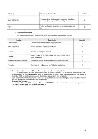 176
Tube gorge Tube gorge diamètre 16 100 m
MAIN D'ŒUVRE
Tirage de câble, câblage de connectiques, installation
des prises, brassage, esthétique , étiquetage,
32
TEST
Test et certification des prises et remise de rapport de
test
32
2- Soltution interactive
La solution interactive qui a été mise en place est constituée des éléments suivants :
Produit Description Quantité
Tableau blanc Tableau Blanc interactif avec support Murale
1
Vidéo Projecteur Vidéo Projecteur avec support Murale 1
Licence Licence pour Logiciel interactif 1
Câblage
Câble HDMI 10 m, Câble HDMI 3 m, prise HDMI, molure
pour prise HDMI
1
Installation et Mise en service Installation et mise en service y compris câble électrique 1
Formation Formation 2 x 1/2 journée sur l'utilisation du tableau 1
Renouvèlement abonnement Cluster Firewall Avec remplacement des boitiers :
L'Institut Pasteur de Tunis a acquis en octobre 2017 deux Firewalls UTM de marque Cyberoam CR200iNG
qui fonctionnent en mode Passif/Actif avec un abonnement de 3 ans qui à été renouvelé pour une année en
décembre 2020, les boitiers sont devenus obsolètes et qui devraient être remplacés.
A cet effet l’Institut Pasteur de Tunis a lancé une consultation en décembre 2021 pour renouveler l'abonnement
pour une année avec remplacement des deux boitiers.
Descriptif de l'existant :
Deux Firewalls UTM de marque Cyberoam CR200iNG ayant comme numéros des séries respectivement
C35316263107-E8D5PW et C35316263166-ZASOI7
 