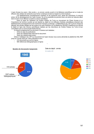 187
L’open Access (ou aussi « libre accès », ou encore «accès ouvert») à la littérature scientifique est un mode de
diffusion des articles de recherche sous forme numérique et dans le respect du droit d’auteurs.
Les établissements d’enseignement supérieur et de recherche sont, après les chercheurs, le second
acteur clé du développement de l’open Access. Ils ont la possibilité de prendre toute une série de mesures allant
dans le sens d’une diffusion ouverte du savoir scientifique.
Dans le cadre de l’adhésion de l’Institut Pasteur de Tunis au mouvement de l’Open Access et vu
l’importance de l’archive ouverte qui est destiné au dépôt et à la diffusion d’articles scientifiques émanant des
établissements d’enseignement et de recherche Français ou étranger, La Bibliothèque de L’IPT a pris la charge de
déposer des articles rédigés par les auteurs de notre Institution sur la plateforme Hal-RIIP (Plateforme qui permet
le dépôt en ligne des travaux scientifiques réalisés par les chercheurs de l’Institut Pasteur de Tunis et leur
consultation par la communauté Pasteurienne).
A chaque enregistrement de document 3 chaines sont réalisées :
- Choix du type de publications
- Saisir les métadonnées décrivant le document
- Saisir les métadonnées auteur
Grâce à l’adhésion de L’IPT au mouvement de l’open Access nous avons alimentés la plateforme HAL-RIIP
jusqu’au l’année 2022 par 1545 publications dont :
- 419 documents qui sont en lignes.
- 994 références bibliographiques en lignes
-
1027 notices
bibliographiques
518 articles
 