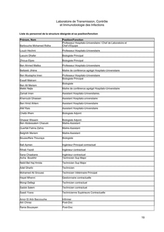 19
Laboratoire de Transmission, Contrôle
et Immunobiologie des Infections
Liste du personnel de la structure désignée et sa position/fonction
Prénom, Nom Position/Fonction
Barbouche Mohamed Ridha
Professeur Hospitalo-Universitaire / Chef de Laboratoire et
Chef d’Equipe
Louzir Hechmi Professeur Hospitalo-Universitaire
Laouini Dhafer Biologiste Principal
Zhioua Elyes Biologiste Principal
Ben Ahmed Malika Professeur Hospitalo-Universitaire
Bettaieb Jihène Maitre de conférence agrégé Hospitalo-Universitaire
Ben Mustapha Imen Professeur Hospitalo-Universitaire
Essafi Makram
Biologiste Principal
Ben Ali Meriem
Biologiste
Mekki Nejla Maitre de conférence agrégé Hospitalo-Universitaire
Zamali Imen Assistant Hospitalo-Universitaires.
Kharroubi Ghassen Assistant Hospitalo-universitaire
Ben Hmid Ahlem Assistant Hospitalo-Universitaire
Afef Rais Assistant Hospitalo-Universitaire
Chelbi Ifhem Biologiste Adjoint
Ghawar Wissem Biologiste Adjoint
Ben Abdessalem Chaouki Maitre-Assistant
Guerfali Fatma Zahra Maitre-Assistant
Belghith Meriem Maitre-Assistant
Boussoffara Thouraya Biologiste
Bali Aymen Ingénieur Principal contractuel
Rihab Yazidi Ingénieur contractuel
Sana Chaabane Ingénieur contractuel
Aicha Boukthir Technicien Sup Major
Nebil Bel Haj Hmida Technicien Sup Major
Adel Gharbi Technicien
Mohamed Ali Snoussi Technicien Vétérinaire Principal
Hayet Mhenni Gestionnaire contractuelle
Mongi Dellagi Technicien contractuel
Sadok Salem Technicien contractuel
Saadi Yosra Technicienne Supérieure Contractuelle
Amor El Arbi Baccouche Infirmier
Atri Chiraz Post-Doc
Rania Bouzeyen Post-Doc
 