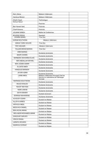 34
Nsiri Jihène Médecin Vétérinaire
Handous Meriem Médecin Vétérinaire
Gharbi Hayet Technologue
Achouri faouzi
Post-doc
Ben Hamed Said Post-doc
Charfi Karama Post-doc
JELMAM SAMEH Maître de Conférences
BOUZAZI RIDHA Assistant
GHARBI MANEL Post Doc
GHRAM BOUTHEINA Médecin Vétérinaire
KMIHA TURKI SOUHIR Post Doc
TRIFI MOUNIR Médecin Vétérinaire
TOUJANI-MEKNI MARWA Post Doc
ARBI MARWA
Etudiante doctorante
BADR CHAIMA
Etudiante doctorante
BARBARIA MOHAMED ELIAS
Etudiante doctorante
BEN ABDALLAH IBTIHEL
Etudiante doctorante
BEN JOOMA SAMIR
Etudiante doctorante
ELCAFSI IMEN
Etudiante doctorante
HANDOUS MARIEM
Etudiante doctorante
JAYARI ASMA
Etudiante doctorante
LARBI IMEN Médecin Vétérinaire Principal/ Chef de
Service du Laboratoire de Pathologie
Animale
MARNISSI BOUTHEINA
Etudiante doctorante
MILED KHALED
Etudiante doctorante
NACEF MAYSSA
Etudiante doctorante
NSIRI JIHENE
Etudiante doctorante
SAYHI MAHER
Etudiant doctorant
ZERRIAA NAHAWEND
Etudiante doctorante
ACHOUR YOSRA
Etudiant en Master
ALLAYA AHMED
Etudiant en Master
ARFAOUI IMEN
Etudiant en Master
BEDCHICH MANEL
Etudiant en Master
BEN AICHA AMANI
Etudiant en Master
BEN AMOR MOHAMED AMINE
Etudiant en Master
DHAOUAFI NARJES
Etudiant en Master
HRICHI RANIA
Etudiant en Master
LARAFA WEJDEN
Etudiant en Master
NASROUI DORSAF
Etudiant en Master
 