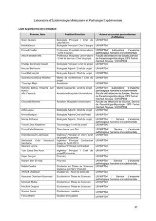 37
Laboratoire d’Épidémiologie Moléculaire et Pathologie Expérimentale
Liste du personnel de la structure
Prénom, Nom Position/Fonction Autres structures pasteuriennes
d’affiliation
Ikram Guizani Biologiste Principal / Chef de
Laboratoire
LR16IPT04
Habib Karoui Biologiste Principal / Chef d’équipe LR16IPT04
Emna Ennaifer Professeur Hospitalo-Universitaire
/ Chef d’équipe
LR16IPT04/ Laboratoire d’anatomie
pathologique humaine et expérimentale
Akila Fathallah-Mili Professeur Hospitalo-Universitaire
/ Chef de service / Chef de projet
Faculté de Médecine de Sousse,Service
de Parasitologie-Mycologie, EPS Farhat
Hached, Sousse / LR16IPT04
Khadija Benkhadir-Essafi Biologiste Principal / Chef de projet LR16IPT04
Mourad Barhoumi Biologiste Adjoint / Chef de projet LR16IPT04
Insaf BelHadj Ali Biologiste Adjoint / Chef de projet LR16IPT04
Souheila Guerbouj Khedher Maître de conférences / Chef de
projet
LR16IPT04
Thouraya Mejri Assistante LR16IPT04
Rahima Belhaj Rhouma Ben
Houria
Maitre-Assistante / Chef de projet LR16IPT04 /Laboratoire d’anatomie
pathologique humaine et expérimentale
Alia Yaacoub Assistante Hospitalo-Universitaire Faculté de Médecine de Sousse, Service
de Parasitologie-Mycologie, EPS Farhat
Hached, Sousse / LR16IPT04
Chouaieb Hamed Assistant Hospitalo-Universitaire Faculté de Médecine de Sousse, Service
de Parasitologie-Mycologie, EPS Farhat
Hached, Sousse / LR16IPT04
Zohra Aloui Biologiste Adjoint / Chef de projet LR16IPT04
Emna Harigua Biologiste Adjoint/Chef de Projet LR16IPT04
Monia Ardhaoui Biologiste Adjoint / Chef de projet LR16IPT04 / Service d’anatomie
pathologique humaine et expérimentale
Yosser Zina Abdelkrim Technologue / chef de projet LR16IPT04
Emna Fehri Maaouia Chercheure post Doc LR16IPT04/ Service d’anatomie
pathologique humaine et expérimentale
Imen Bassoumi-Jamoussi Ingénieur Principal en chef / Chef
de projet/Doctorante
LR16IPT04
Mohamed Ould Maouloud
Heinhane
Ingénieur Principal Contractuel
(jusqu’en Août 2021)
LR16IPT04
Mezrani Cyrine Ingénieur Principal Contractuel LR16IPT04
Yusr Saadi Ben Aoun Ingénieur Principal / Chef de
projet/Doctorante
LR16IPT04
Hejer Souguir Post-doc LR16IPT04
Mariem Ben El Hadj Post-doc LR16IPT04 /Service d’anatomie
pathologique humaine et expérimentale
Rafeh Oualha Etudiante en Thèse ès Sciences
soutenue en 2021/ Post doc
LR16IPT04
Ahmed Chakroun Etudiant en Thèse ès Sciences LR16IPT04
Kaouther Ouerhani-Guermazi Etudiante en Thèse ès Sciences LR16IPT04 / Service d’anatomie
pathologique humaine et expérimentale
Mokdadi Molka Etudiante en Thèse ès Sciences LR16IPT04
Moufida Derghal Etudiante en Thèse ès Sciences LR16IPT04
Souissi Sonia Etudiante en mastère LR16IPT04
Firas Akremi Etudiant en Mastère LR16IPT04
 