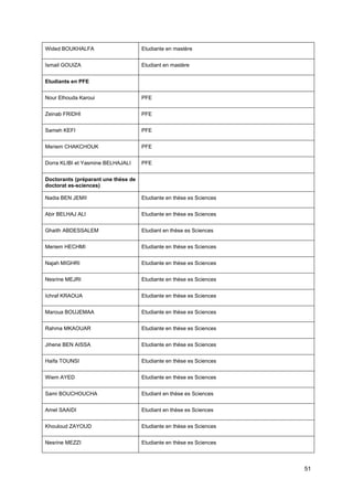 51
Wided BOUKHALFA Etudiante en mastère
Ismail GOUIZA Etudiant en mastère
Etudiants en PFE
Nour Elhouda Karoui PFE
Zeinab FRIDHI PFE
Sameh KEFI PFE
Meriem CHAKCHOUK PFE
Dorra KLIBI et Yasmine BELHAJALI PFE
Doctorants (préparant une thèse de
doctorat es-sciences)
Nadia BEN JEMII Etudiante en thèse es Sciences
Abir BELHAJ ALI Etudiante en thèse es Sciences
Ghaith ABDESSALEM Etudiant en thèse es Sciences
Meriem HECHMI Etudiante en thèse es Sciences
Najah MIGHRI Etudiante en thèse es Sciences
Nesrine MEJRI Etudiante en thèse es Sciences
Ichraf KRAOUA Etudiante en thèse es Sciences
Maroua BOUJEMAA Etudiante en thèse es Sciences
Rahma MKAOUAR Etudiante en thèse es Sciences
Jihene BEN AISSA Etudiante en thèse es Sciences
Haifa TOUNSI Etudiante en thèse es Sciences
Wiem AYED Etudiante en thèse es Sciences
Sami BOUCHOUCHA Etudiant en thèse es Sciences
Amel SAAIDI Etudiant en thèse es Sciences
Khouloud ZAYOUD Etudiante en thèse es Sciences
Nesrine MEZZI Etudiante en thèse es Sciences
 