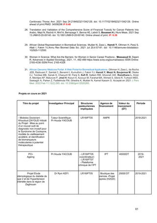 61
Cardiovasc Thorac Ann. 2021 Sep 24:2184923211042129. doi: 10.1177/02184923211042129. Online
ahead of print.PMID: 34558296 IF:0.48
28. Translation and Validation of the Comprehensive Score of Financial Toxicity for Cancer Patients Into
Arabic. Mejri N, Rachdi H, Mnif A, Berrazega Y, Benna HE, Labidi S, Boussen H.J Nurs Meas. 2021 Sep
13:JNM-D-20-00140. doi: 10.1891/JNM-D-20-00140. Online ahead of print. IF: 0.38
29. African Global Representation in Biomedical Sciences. Mulder N, Zass L, Hamdi Y, Othman H, Panji S,
Allali I, Fakim YJ.Annu Rev Biomed Data Sci. 2021 Jul 20;4:57-81. doi: 10.1146/annurev-biodatasci-
102920-112550.
30. Women in Science: What Are the Barriers for Women in Senior Career Positions , Messaoud O, Dajani
R, Advances in Applied Sociology, 2021, 11, 492-499 https://www.scirp.org/journal/aasoci ISSN Online:
2165-4336 ISSN Print: 2165-4328
31. African Genomic Medicine Portal: A Web Portal for Biomedical Applications. Othman H, Zass L, da Rocha
JEB, Radouani F, Samtal C, Benamri I, Kumuthini J, Fakim YJ, Hamdi Y, Mezzi N, Boujemaa M, Okeke
CJ, Tendwa MB, Sanak K, Chaouch M, Panji S, Kefi R, Sallam RM, Ghoorah AW, Romdhane L, Kiran
A, Meintjes AP, Maturure P, Jmel H, Ksouri A, Azzouzi M, Farahat MA, Ahmed S, Sibira R, Turkson MEE,
Ssekagiri A, Parker Z, Fadlelmola FM, Ghedira K, Mulder N, Kamal Kassim S. Accepté en 2021 J Pers
Med. 2022 Feb 11;12(2):265. doi: 10.3390/jpm12020265.
Projets en cours en 2021
Titre du projet Investigateur Principal Structures
pasteuriennes
impliquées
Agence de
financement
Valeur du
financement
(DT)
Période
- Mobidoc Doctorant :
Khouloud ZAYOUD Intitulé
du Projet : Mise au point
d’un nouvel outil de
diagnostic non invasif pour
le Syndrome de Cockayne,
modèle du vieillissement
accéléré, et identification
de biomarqueurs
moléculaires à potentiel
thérapeutique
Tuteur Scientifique :
Pr Houda YACOUB
LR16IPT05 ANPR 2018-2021
PCI-
Ageing
Pr.Houda YACOUB - LR16IPT05
(coordinateur)
- LR16IPT07
- Plateforme
technique de l’IPT
IPT 40000DT 2019-
2021
Projet Etude
épidémiologique du diabète de
type 2 et de l’hypertension
artérielle dans la région de
Zaghouan
Dr Rym KEFI LR16IPT05 Boutique des
sciences -Projet
Inspires (H2020)
20000 DT 2019-2021
 